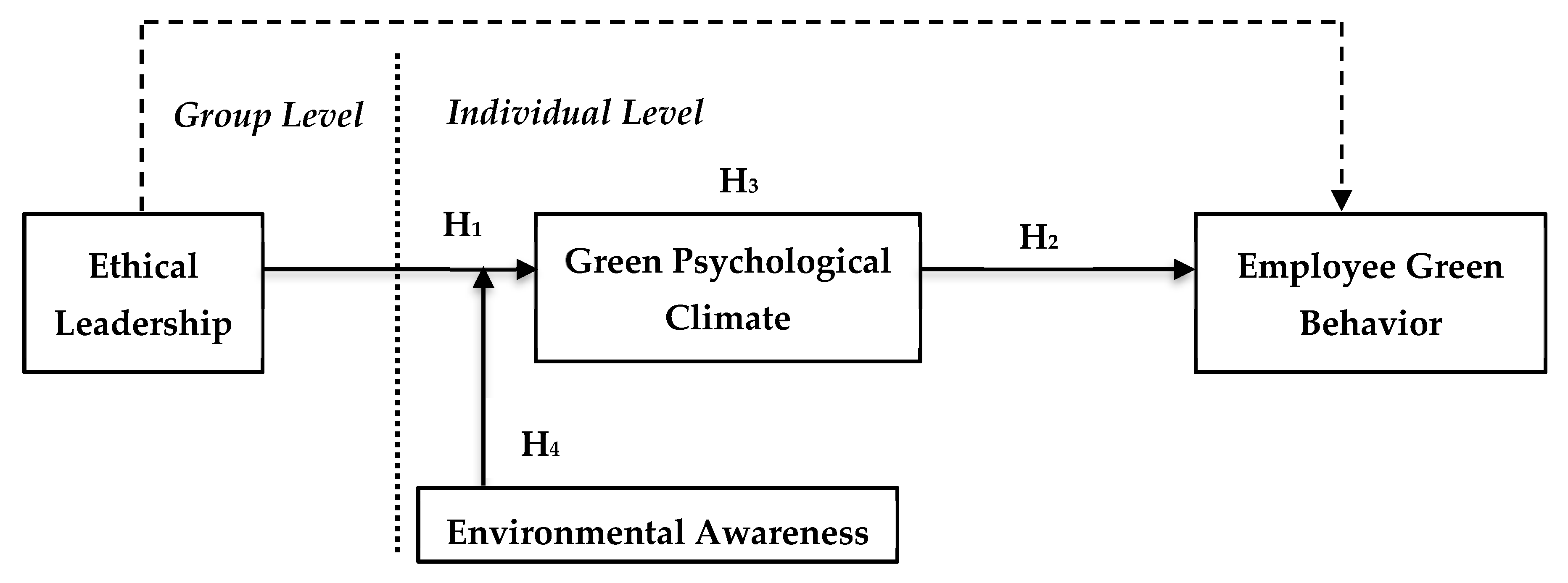 Sustainability 12 03314 g001
