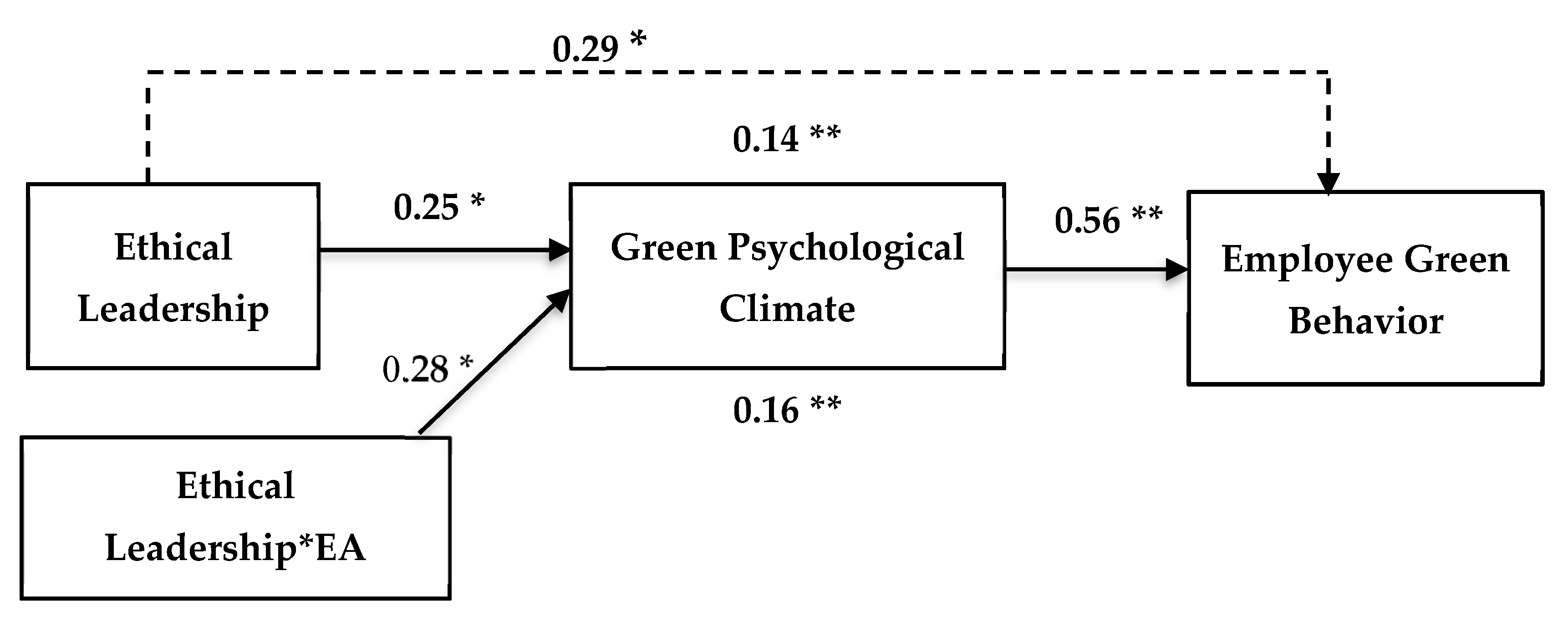 Sustainability 12 03314 g002
