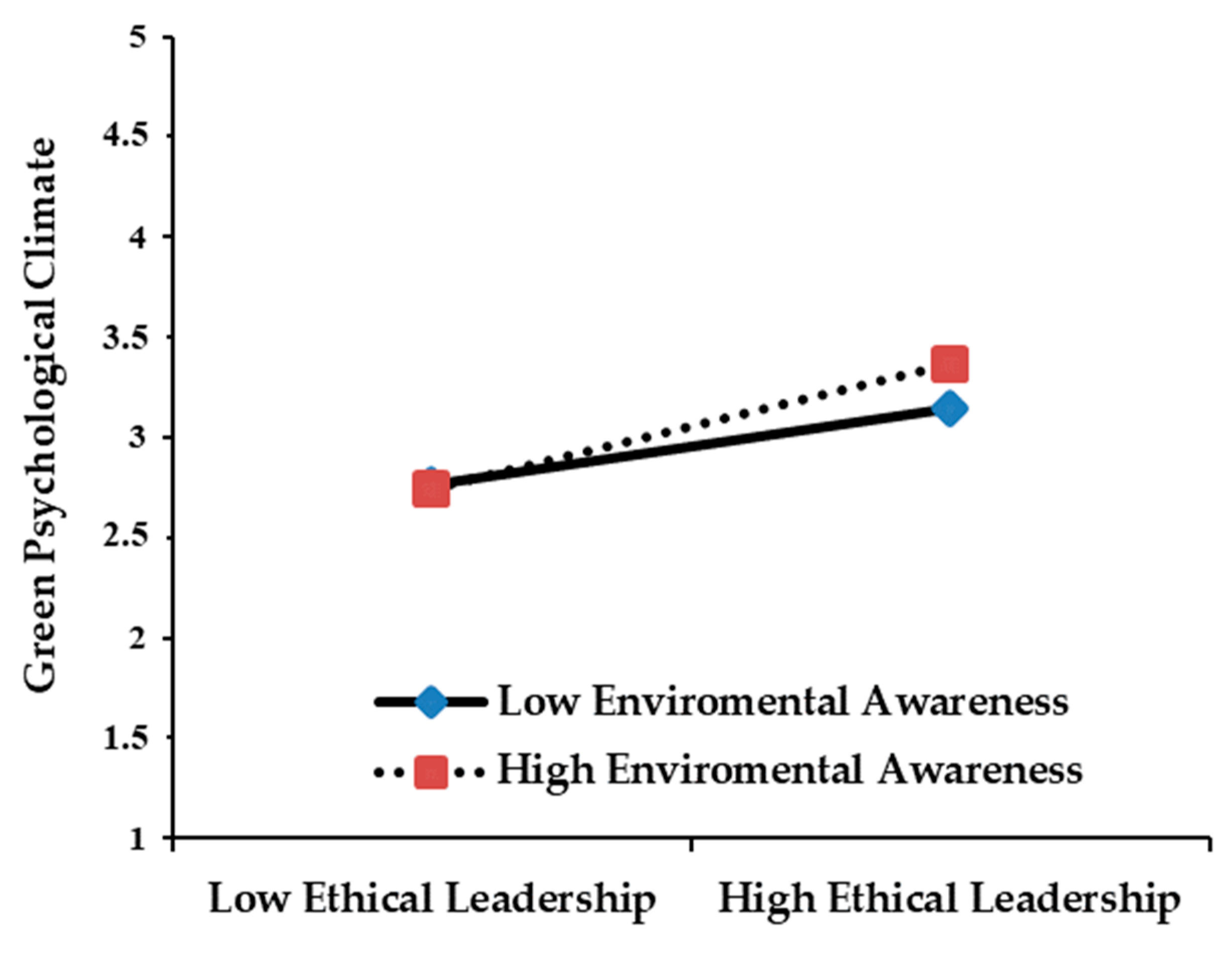 Sustainability 12 03314 g003