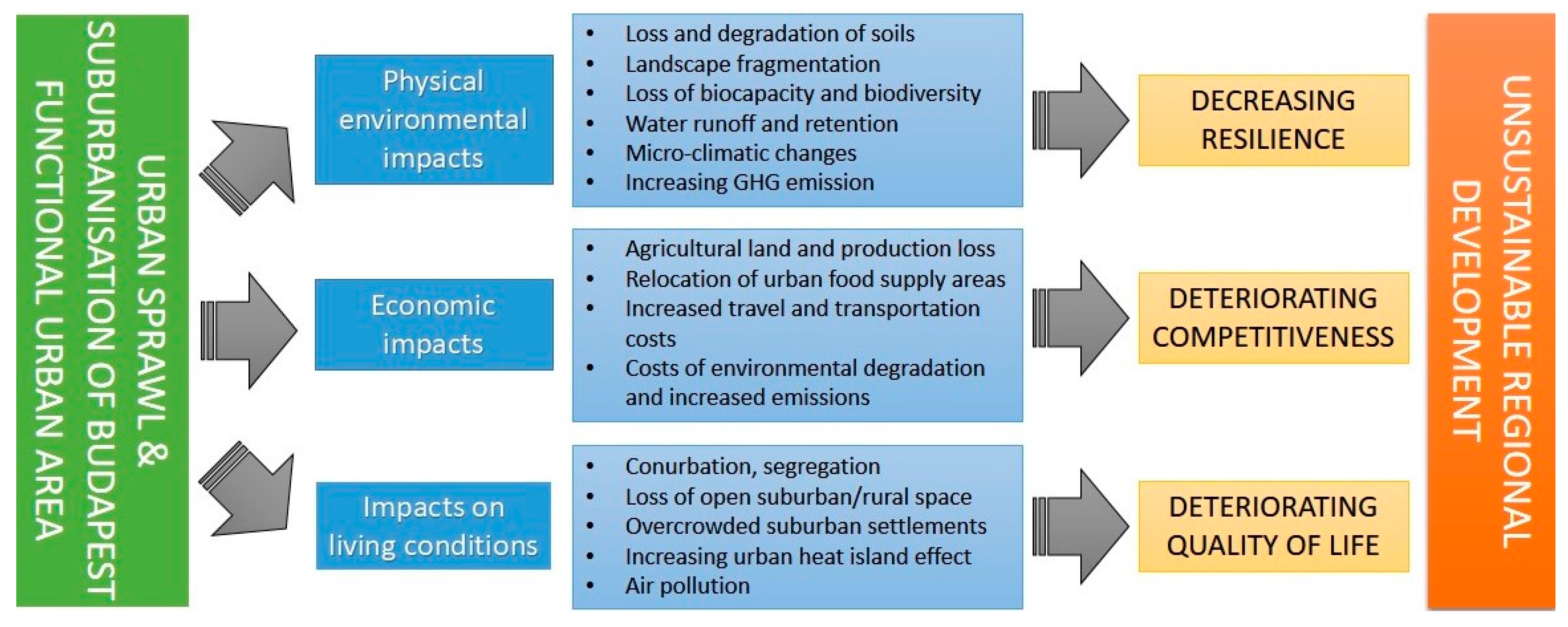 Sustainability 12 03331 g005