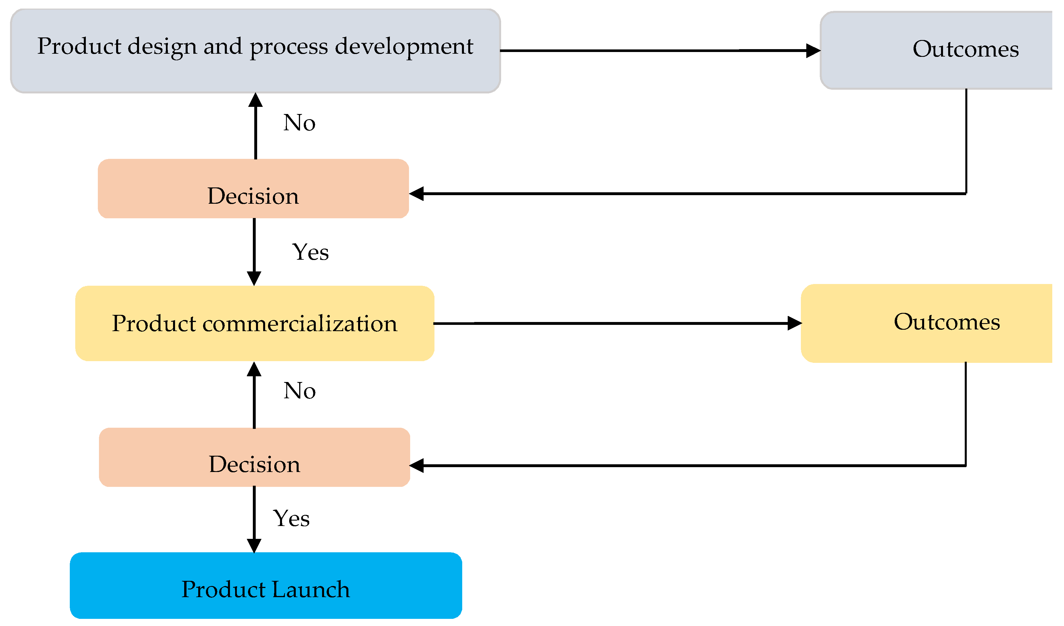 Sustainability 12 03336 g001