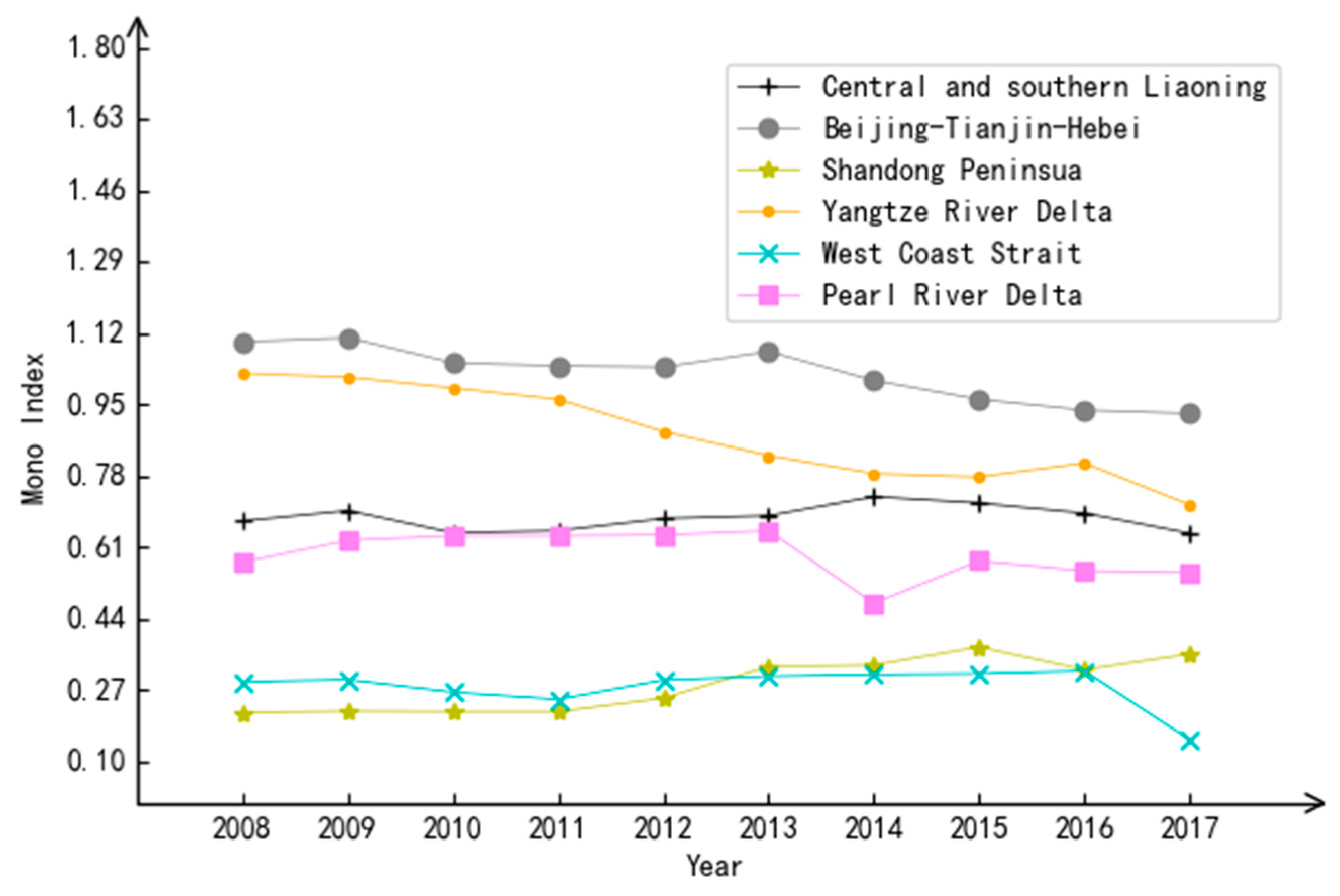 Sustainability 12 03338 g001 Sustainability 12 03338 g001