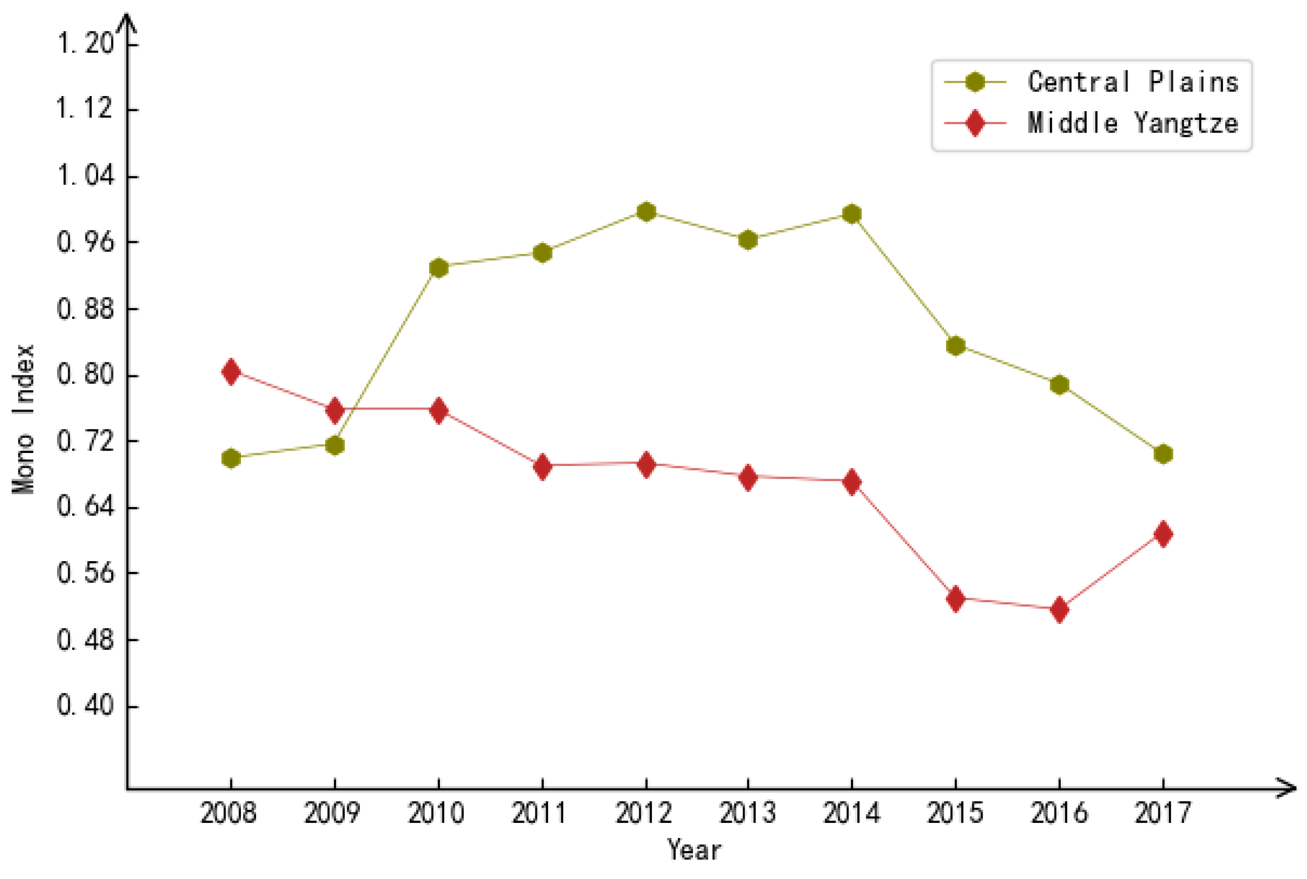 Sustainability 12 03338 g002 Sustainability 12 03338 g002