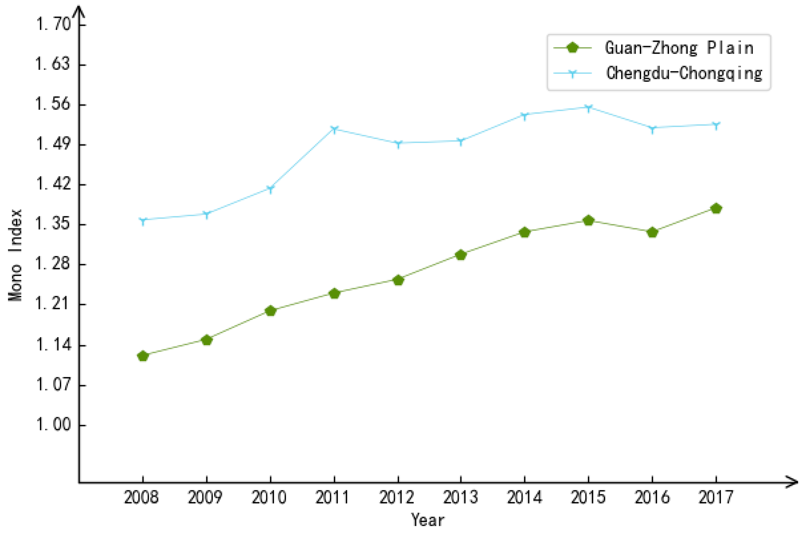 Sustainability 12 03338 g003 Sustainability 12 03338 g003