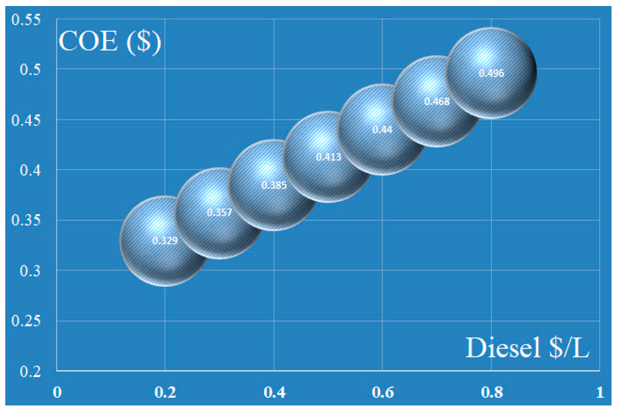 Sustainability 12 03341 g012