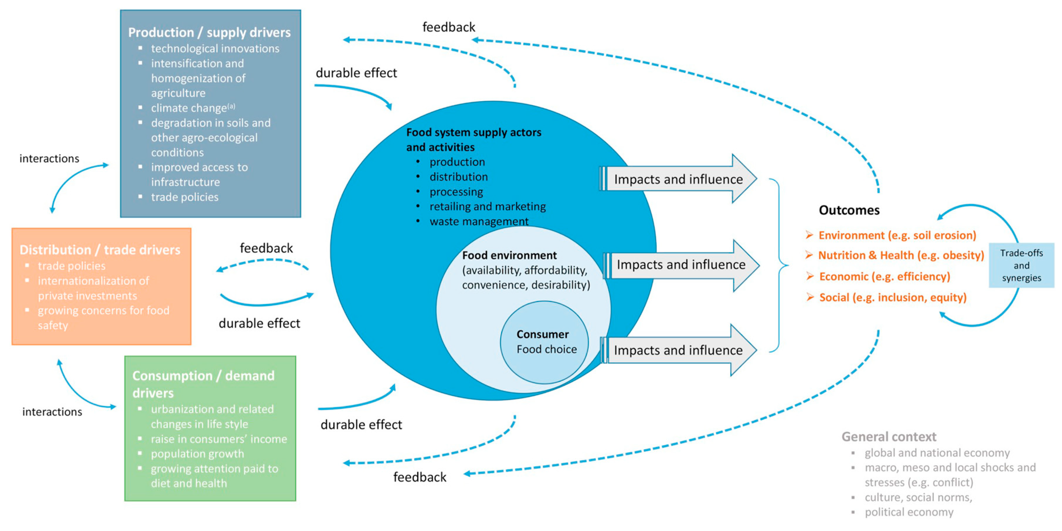 Sustainability 12 03346 g001