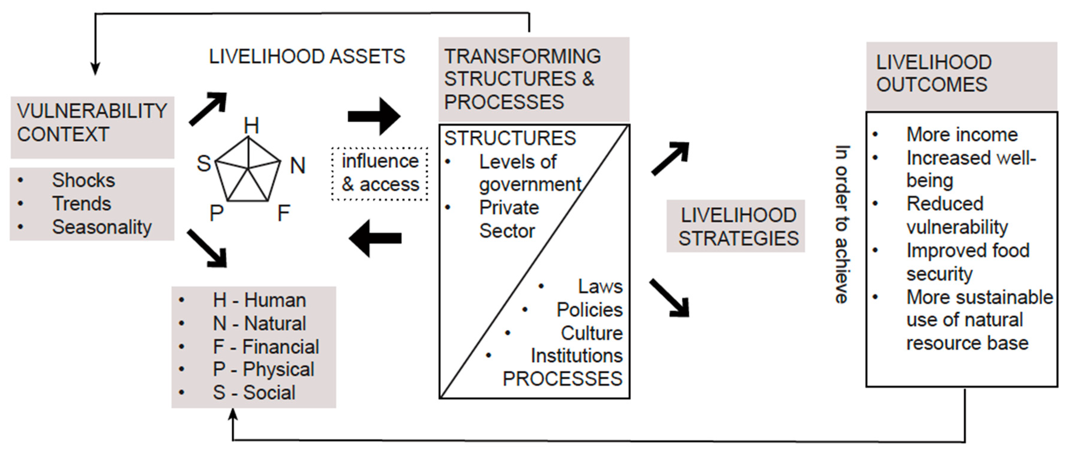 Sustainability 12 03346 g002