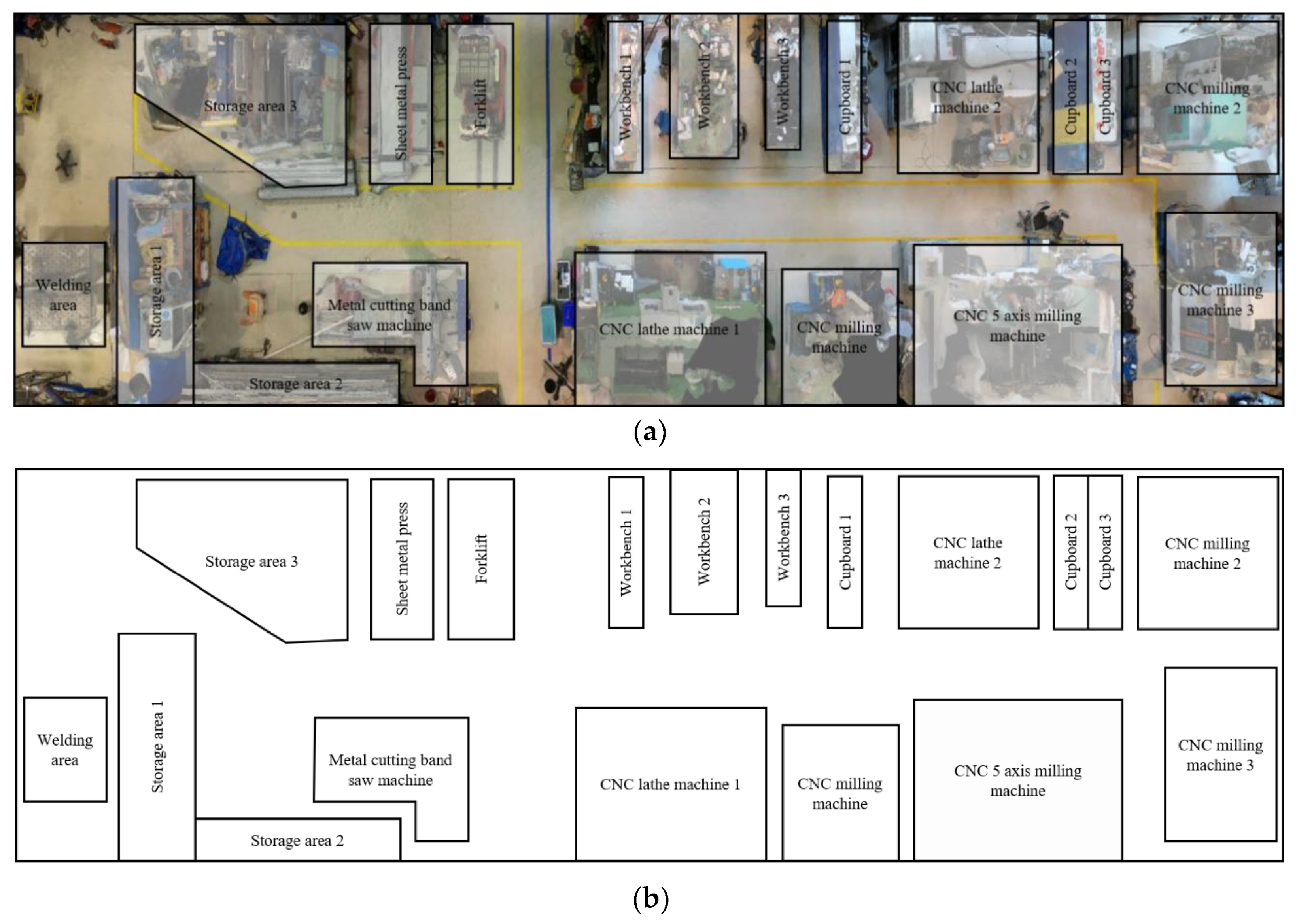 Sustainability 12 03349 g002a
