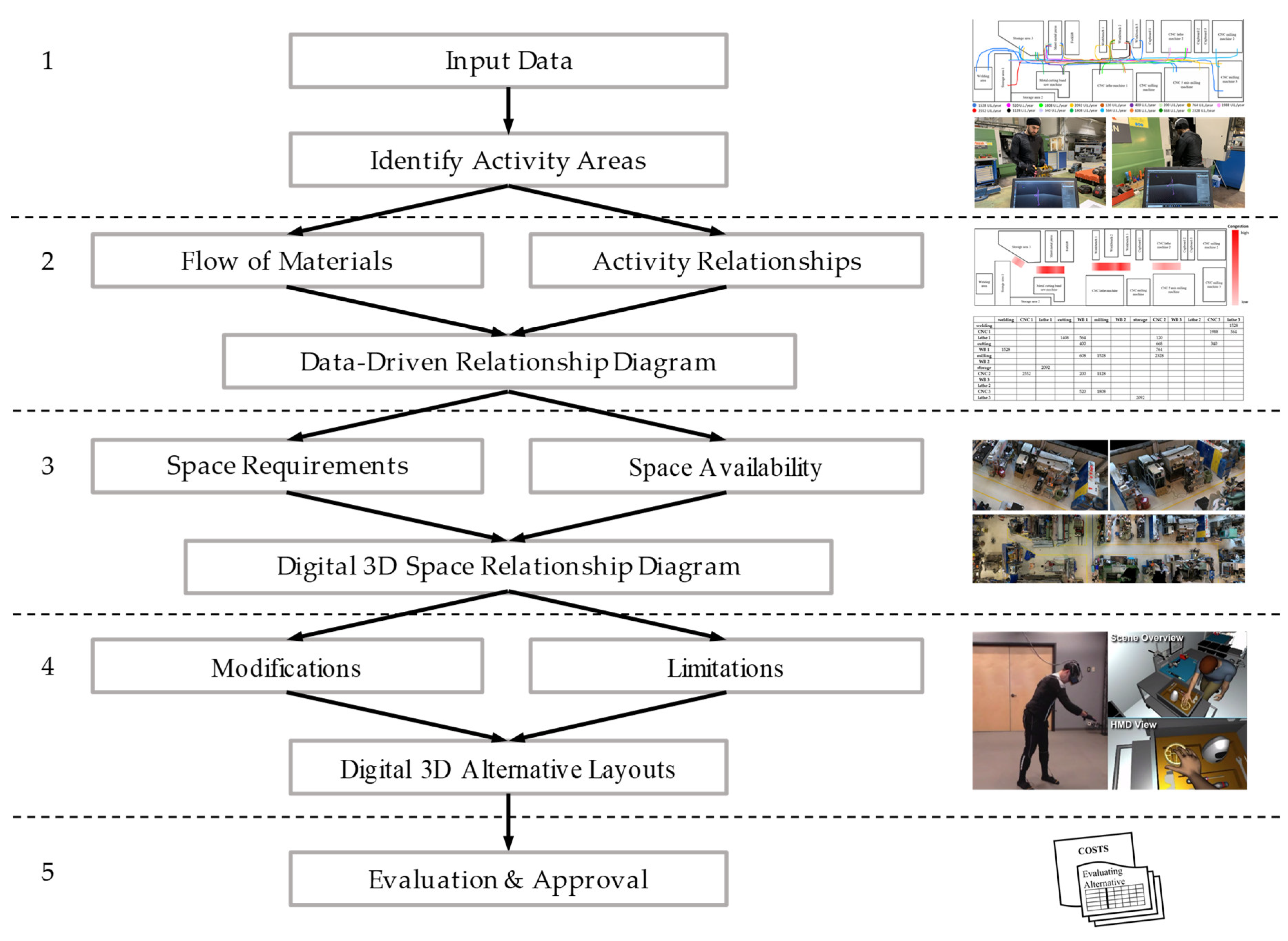 Sustainability 12 03349 g005