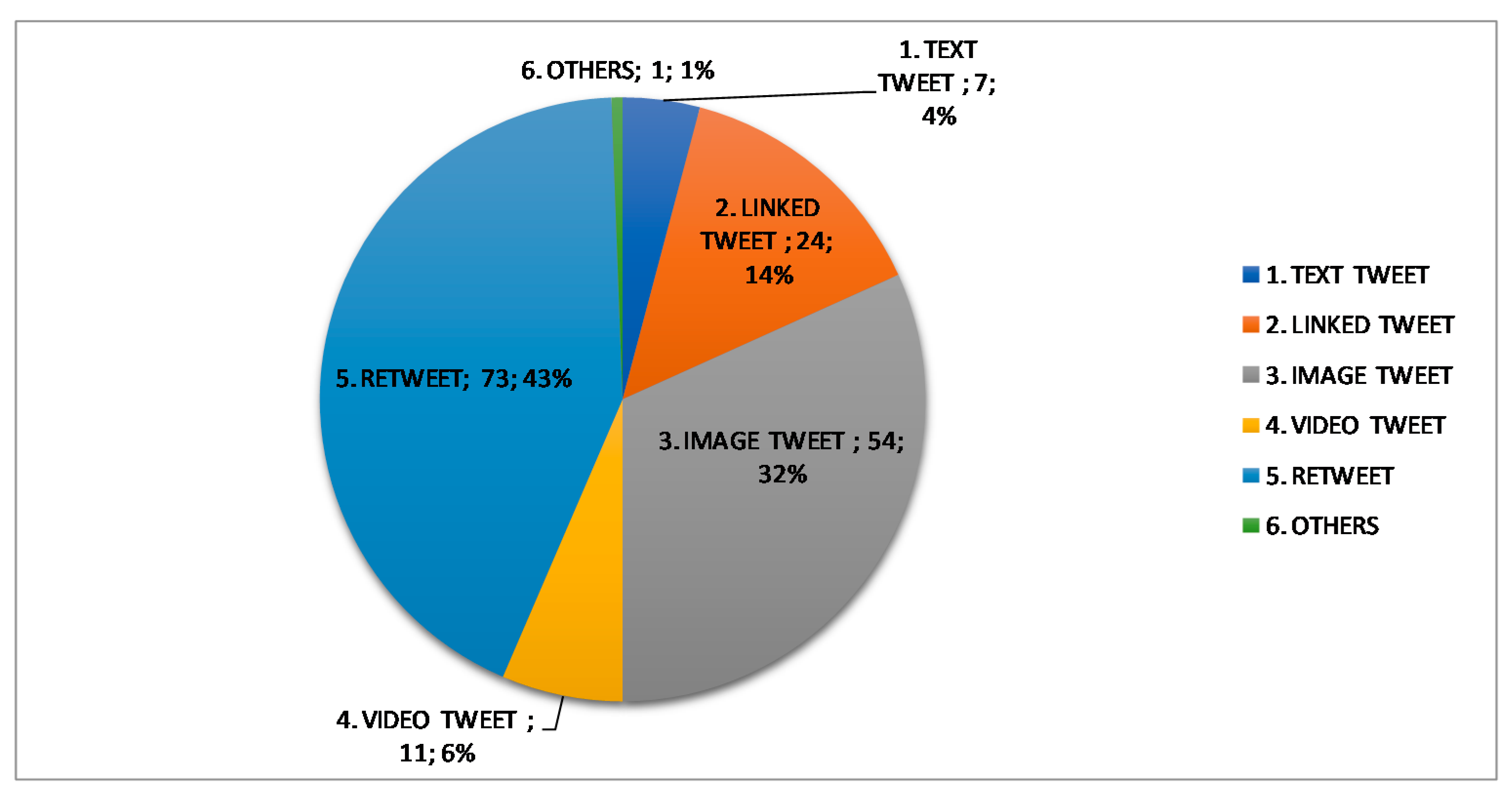 Sustainability 12 03350 g002