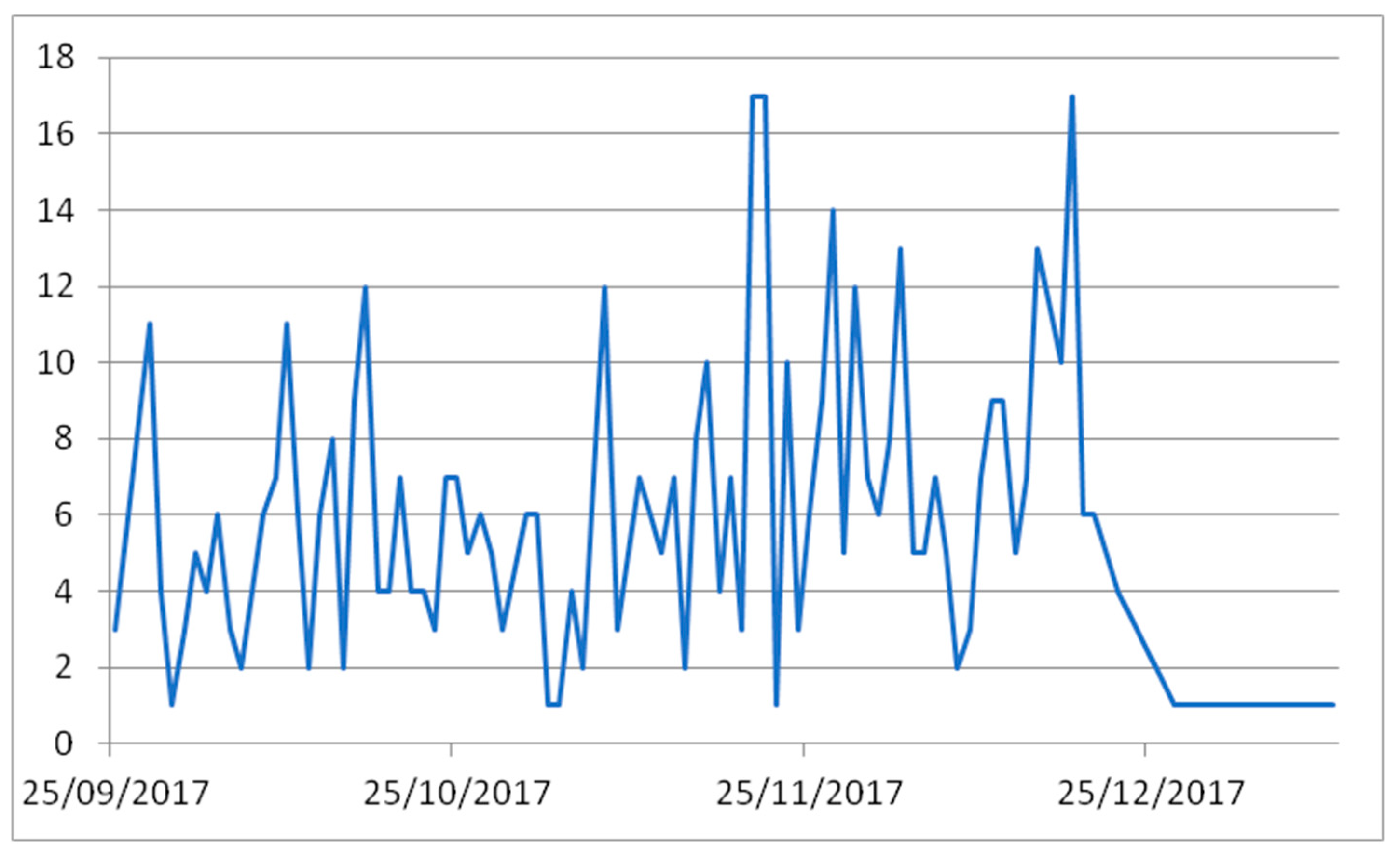 Sustainability 12 03350 g003