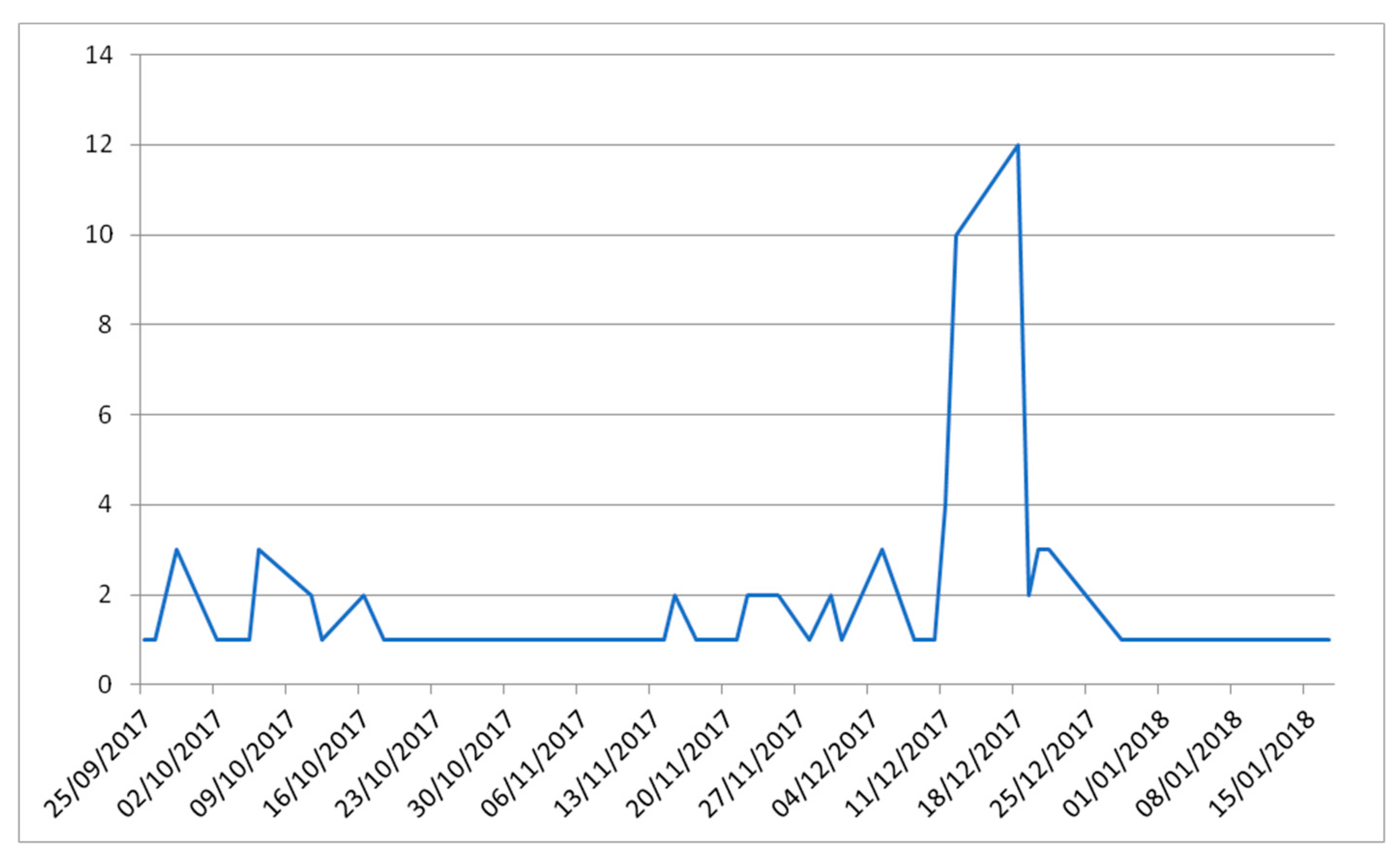 Sustainability 12 03350 g005