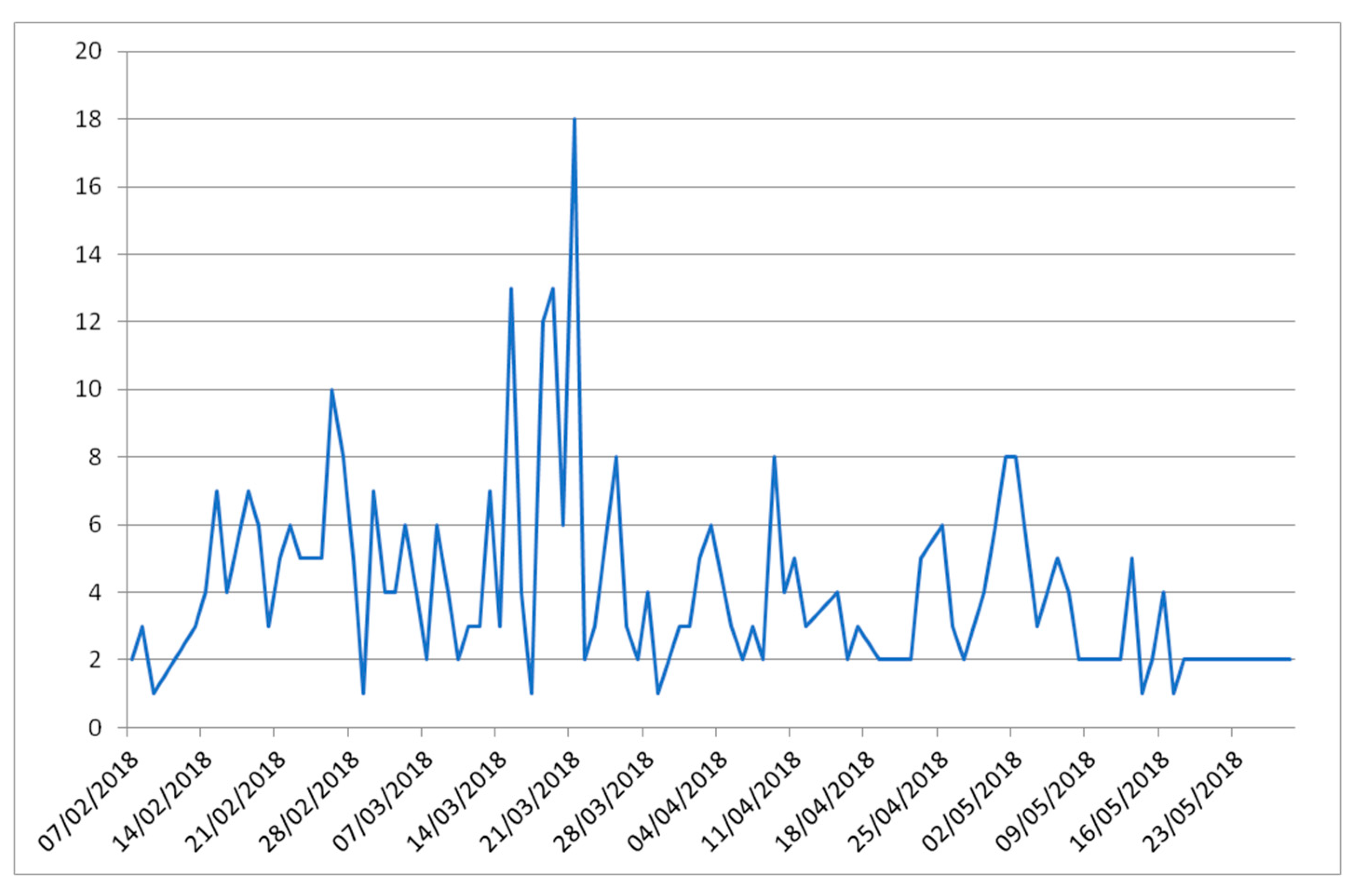Sustainability 12 03350 g007