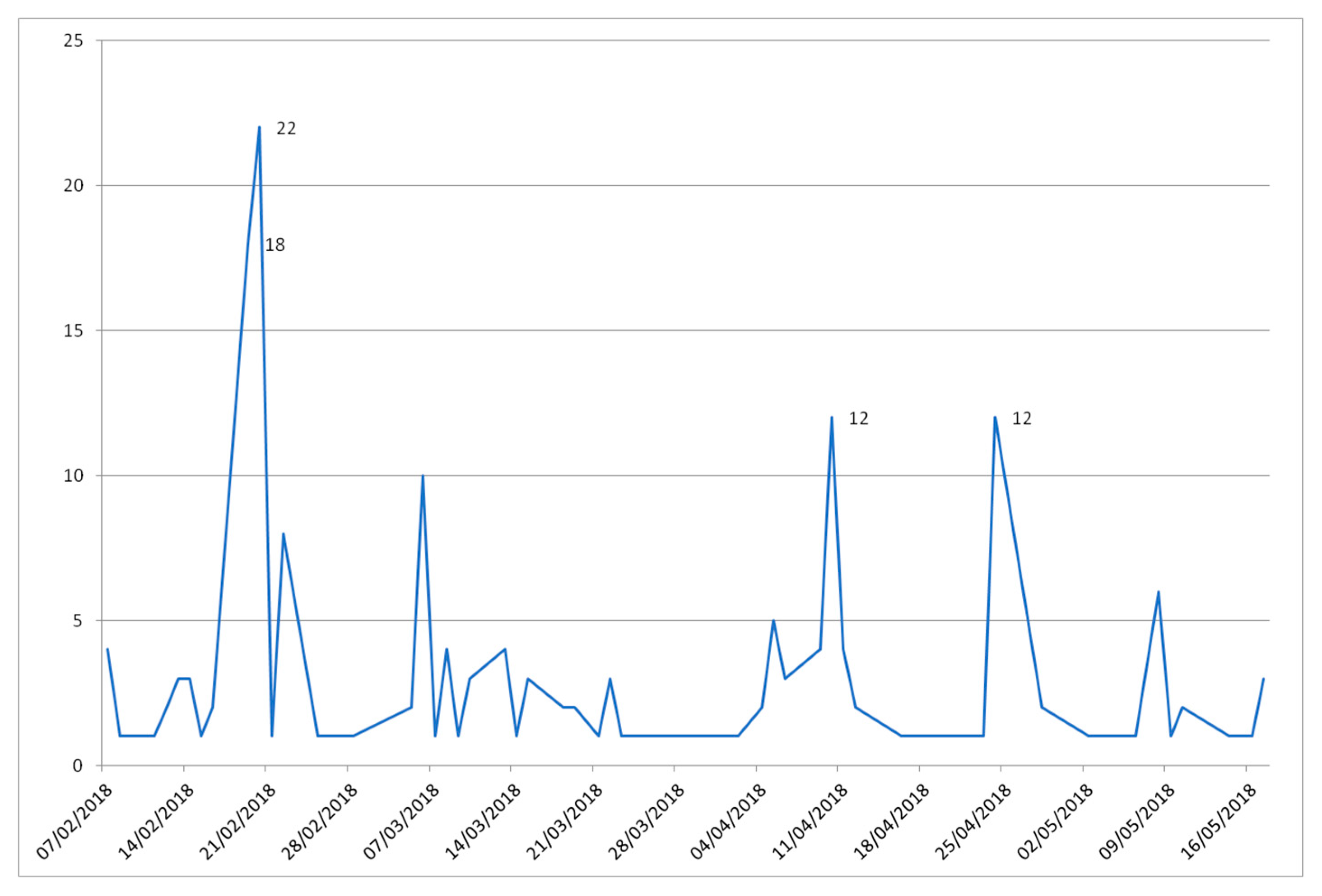 Sustainability 12 03350 g009