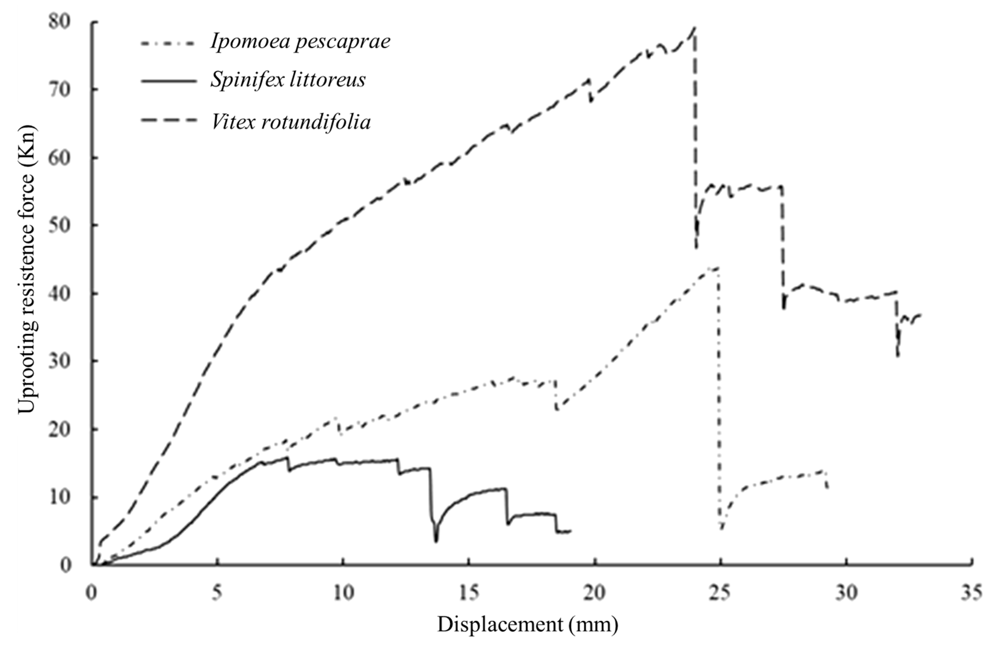 Sustainability 12 03353 g003