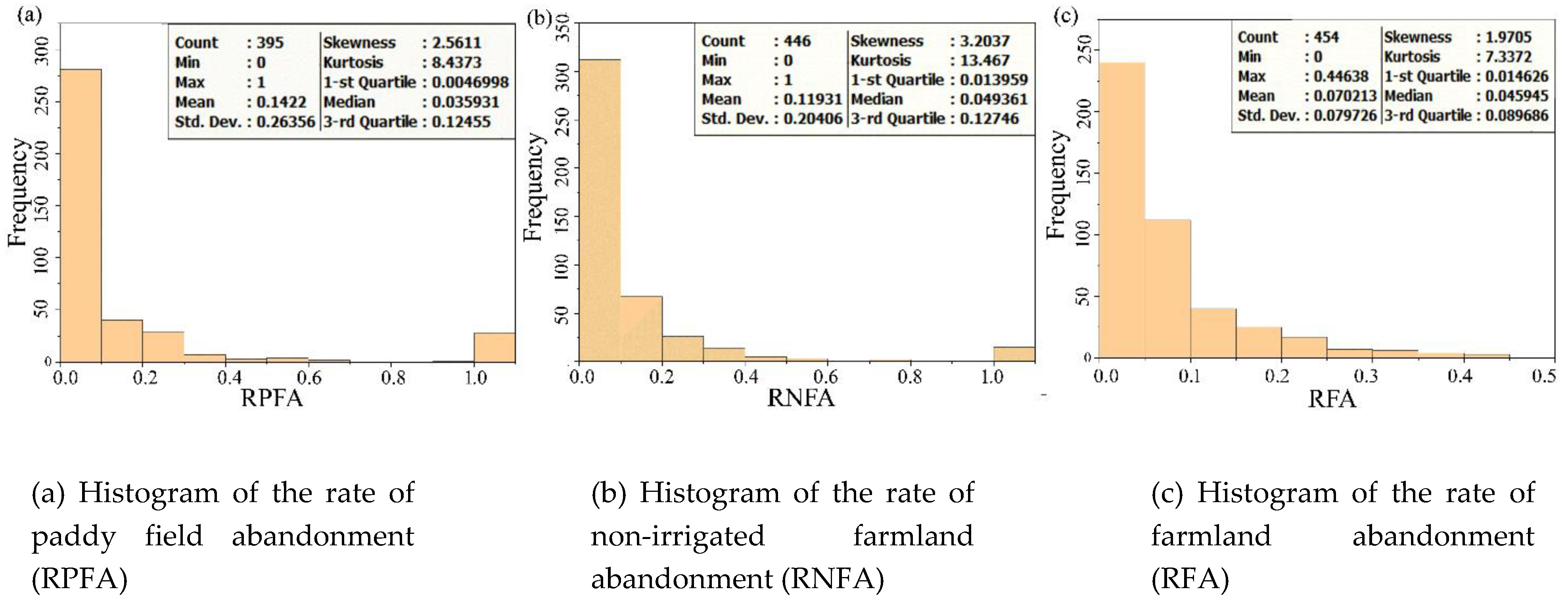 Sustainability 12 03356 g002
