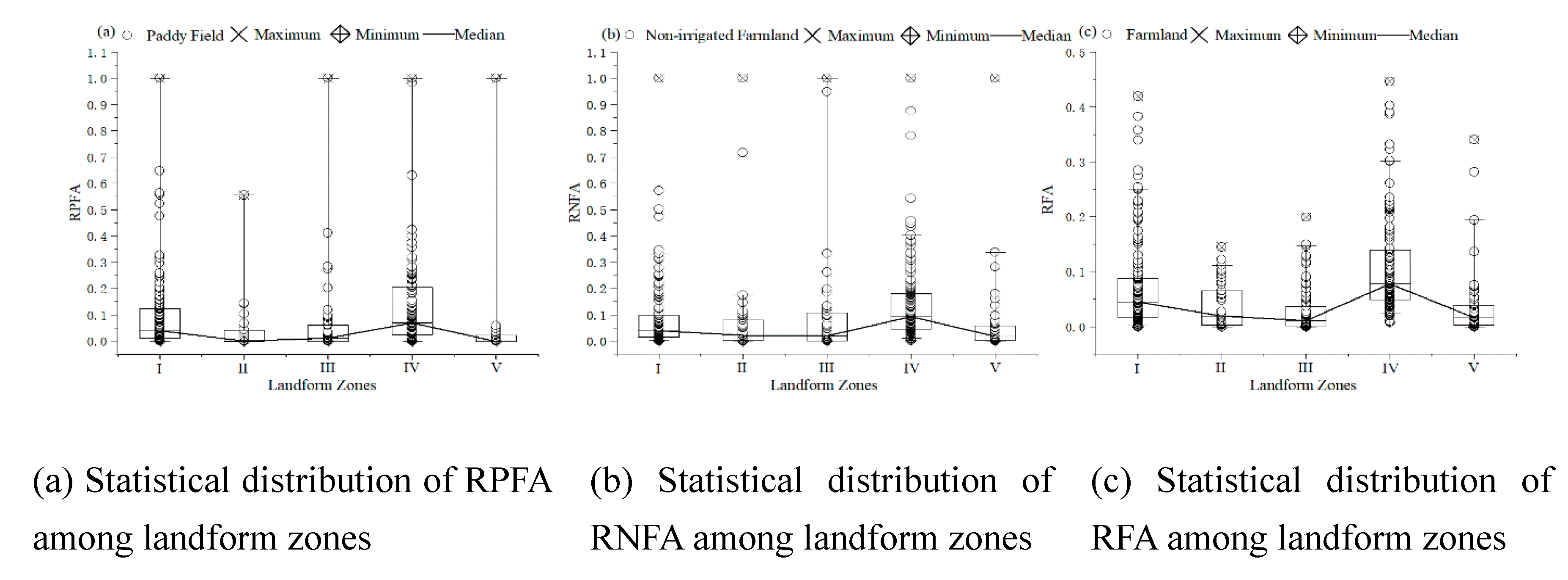 Sustainability 12 03356 g004