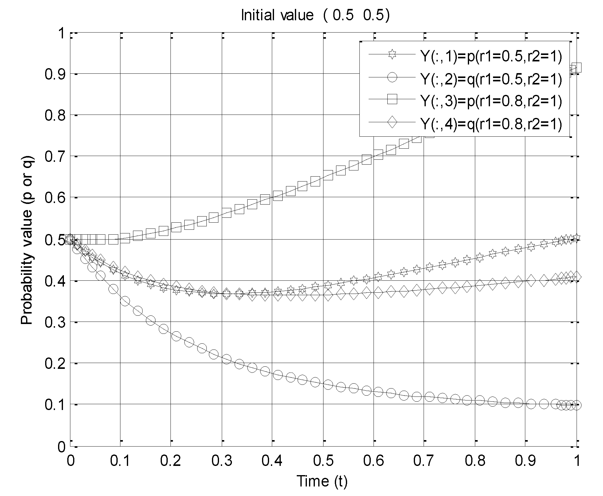 Sustainability 12 03367 g005