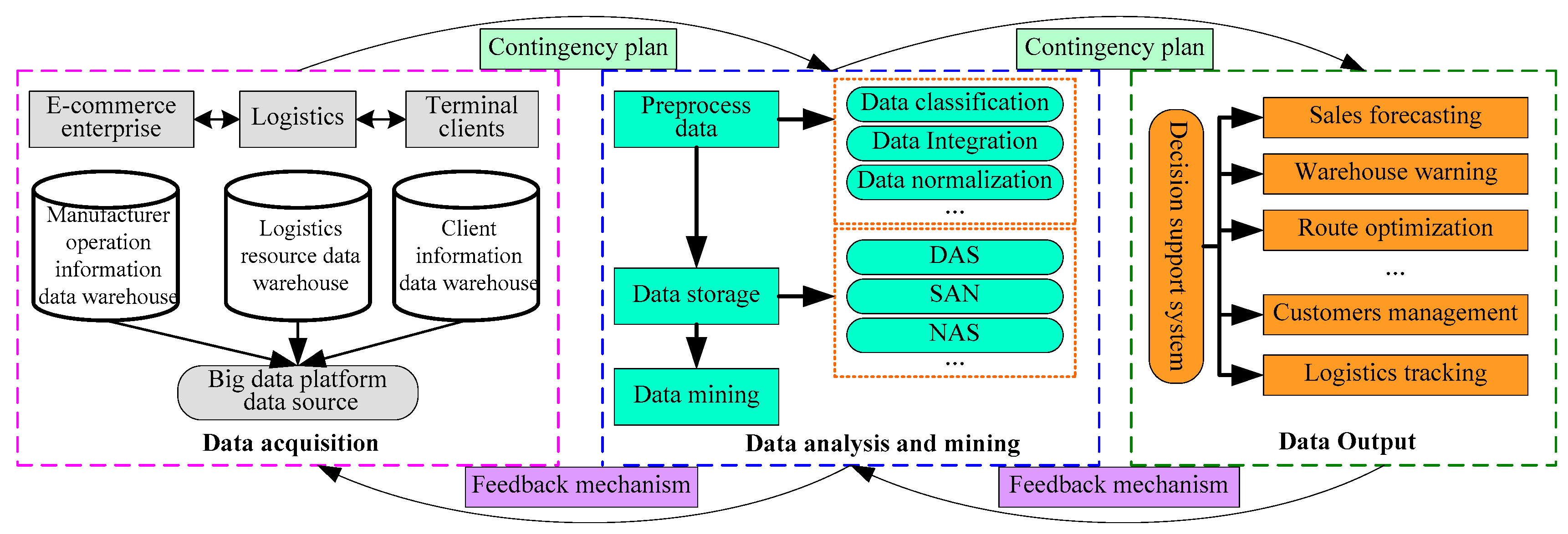Sustainability 12 03381 g001
