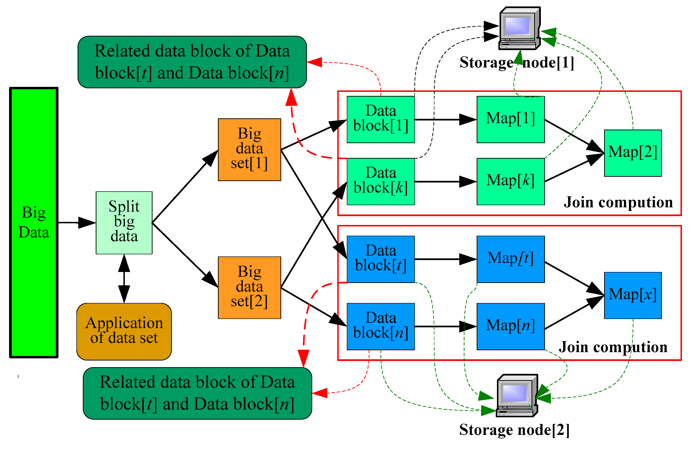 Sustainability 12 03381 g002