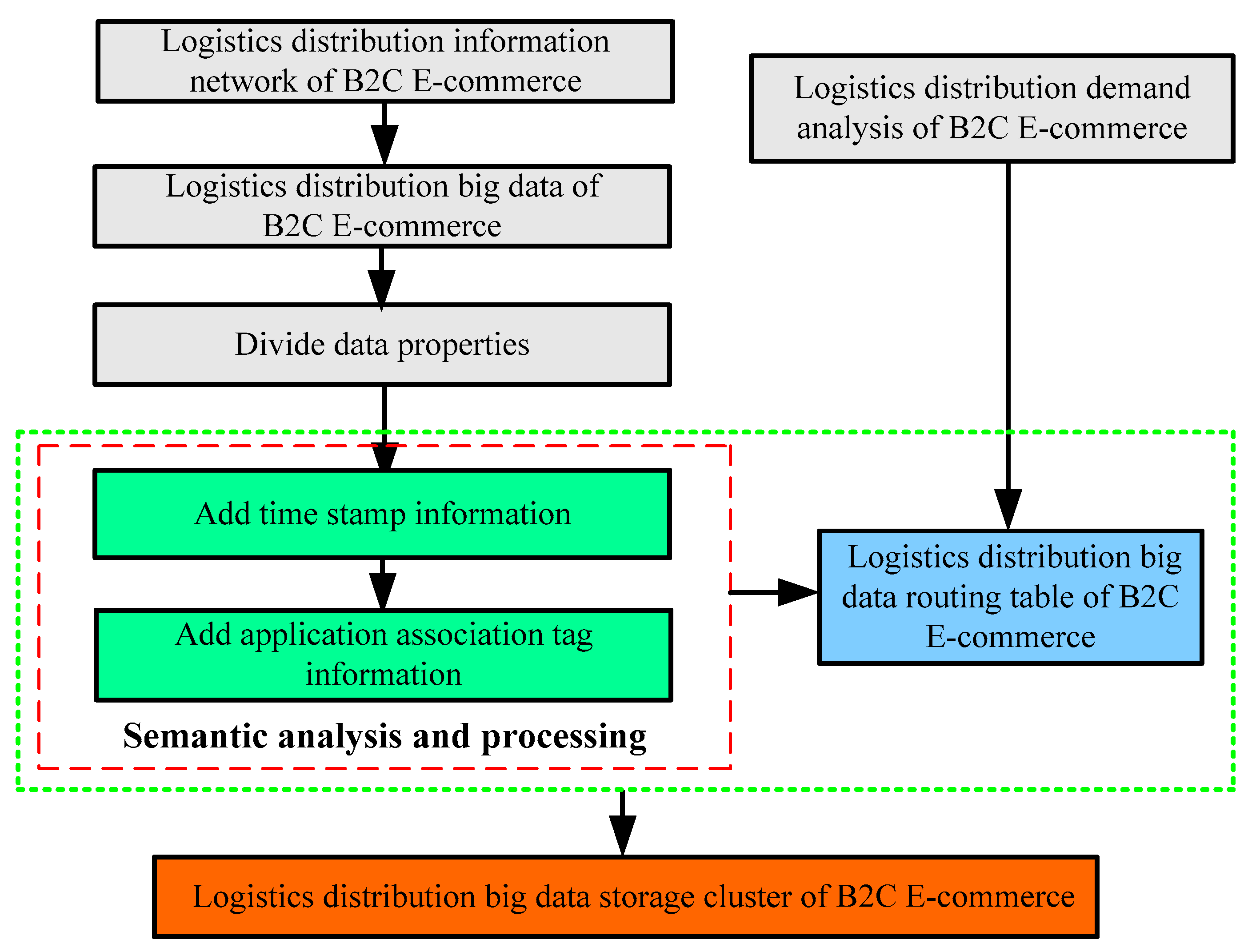 Sustainability 12 03381 g003