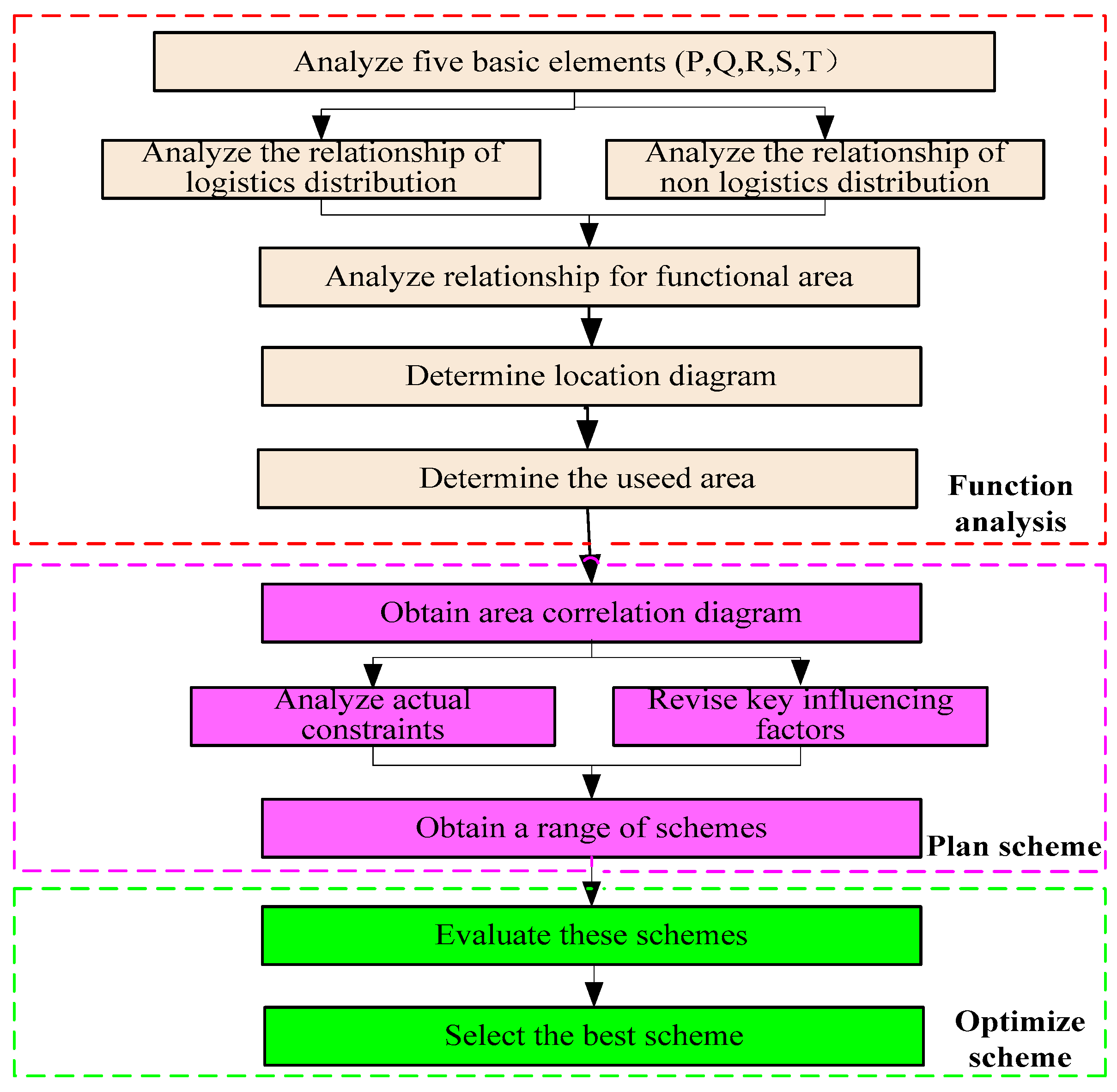 Sustainability 12 03381 g004
