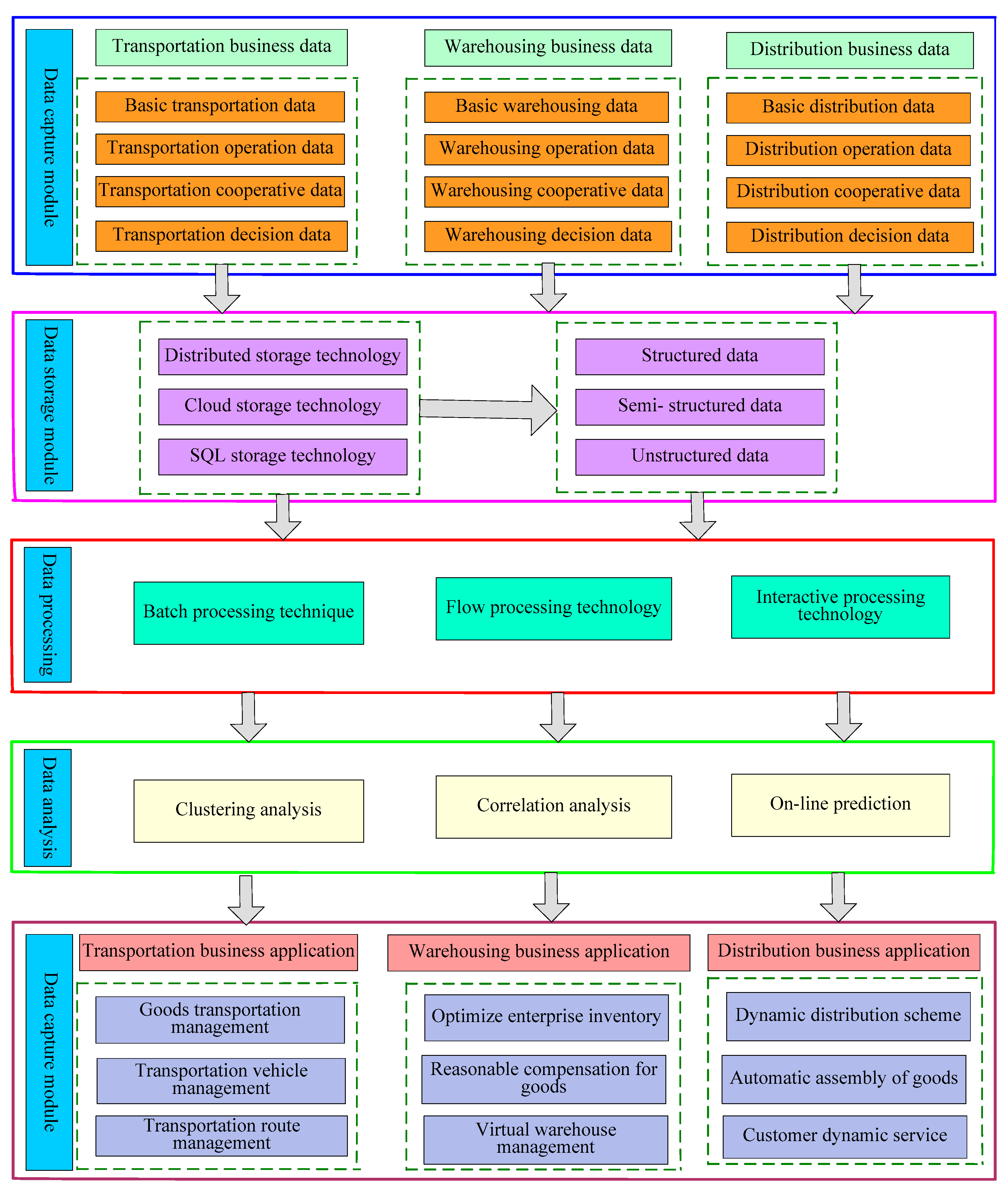 Sustainability 12 03381 g005