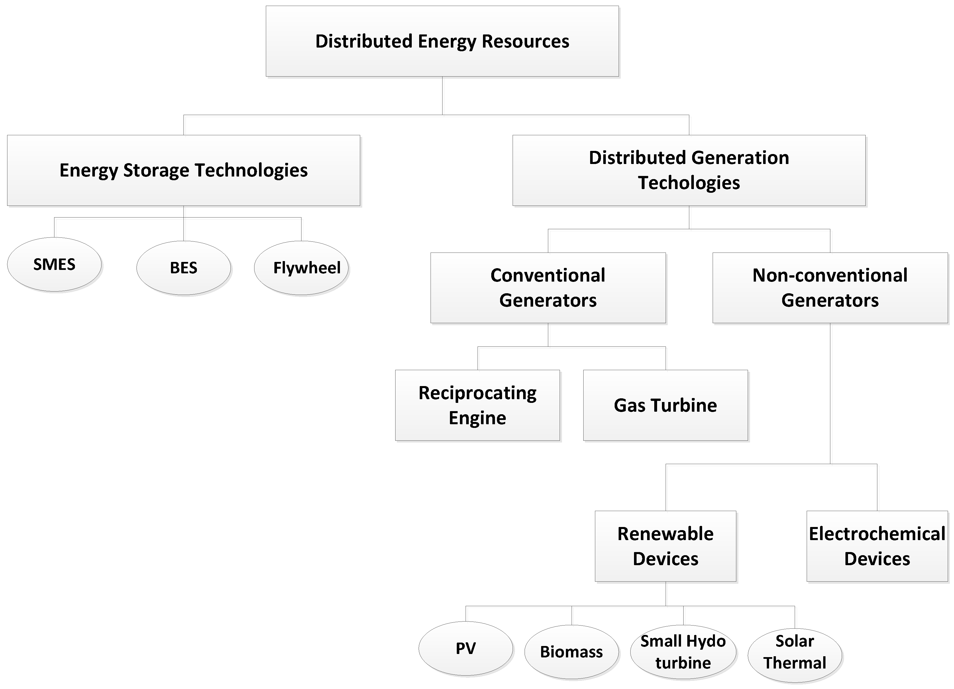 Sustainability 12 03385 g001