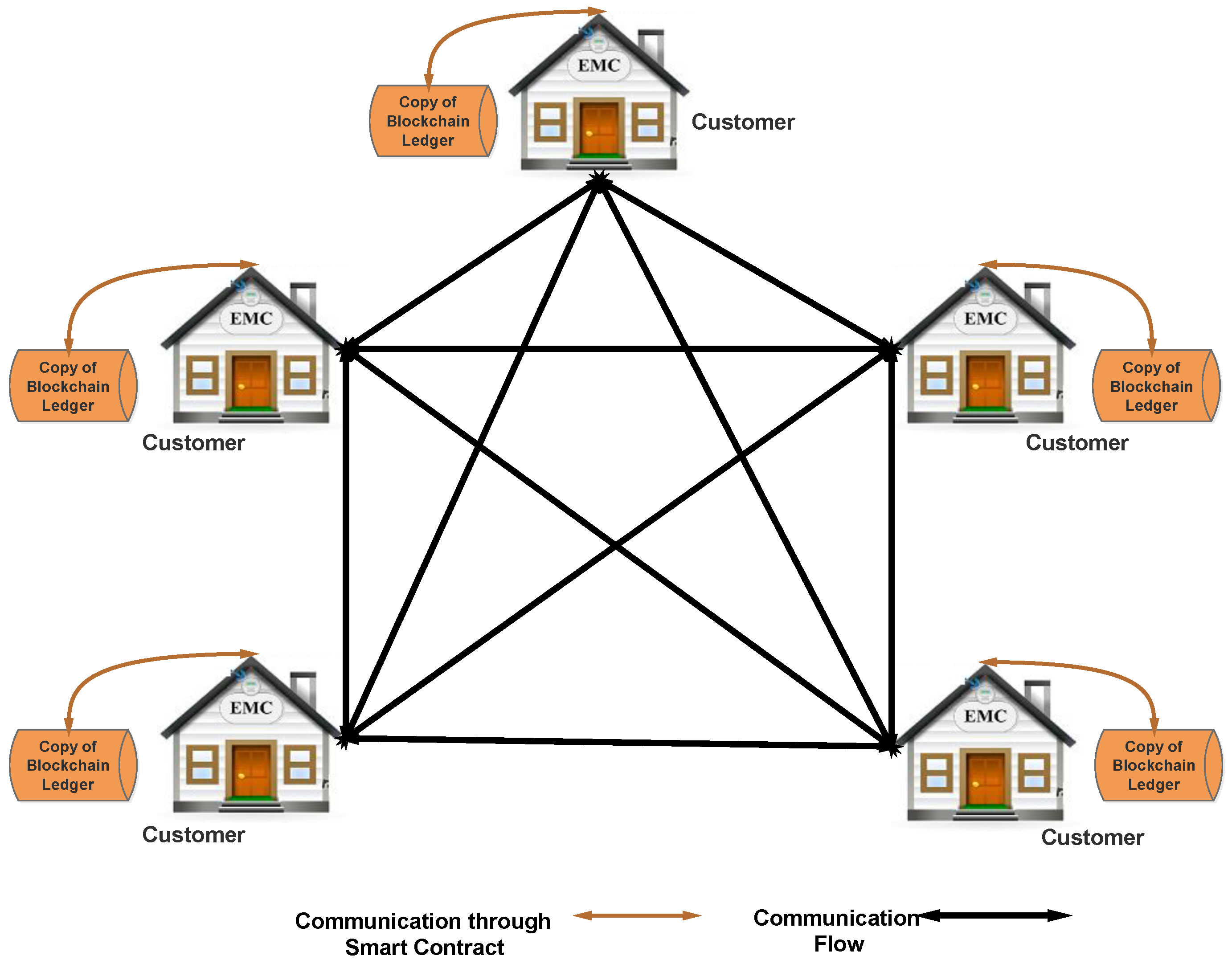 Sustainability 12 03385 g003