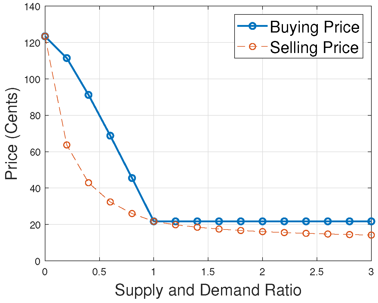 Sustainability 12 03385 g004