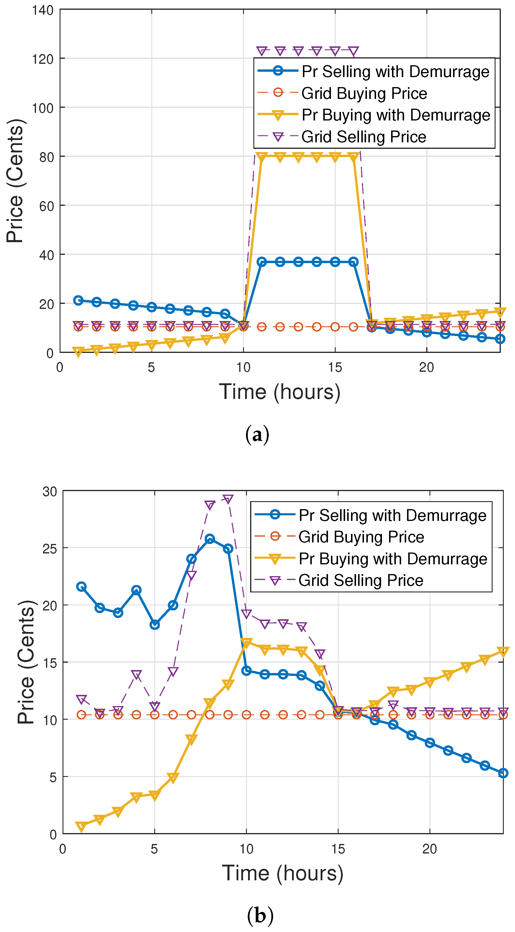 Sustainability 12 03385 g006