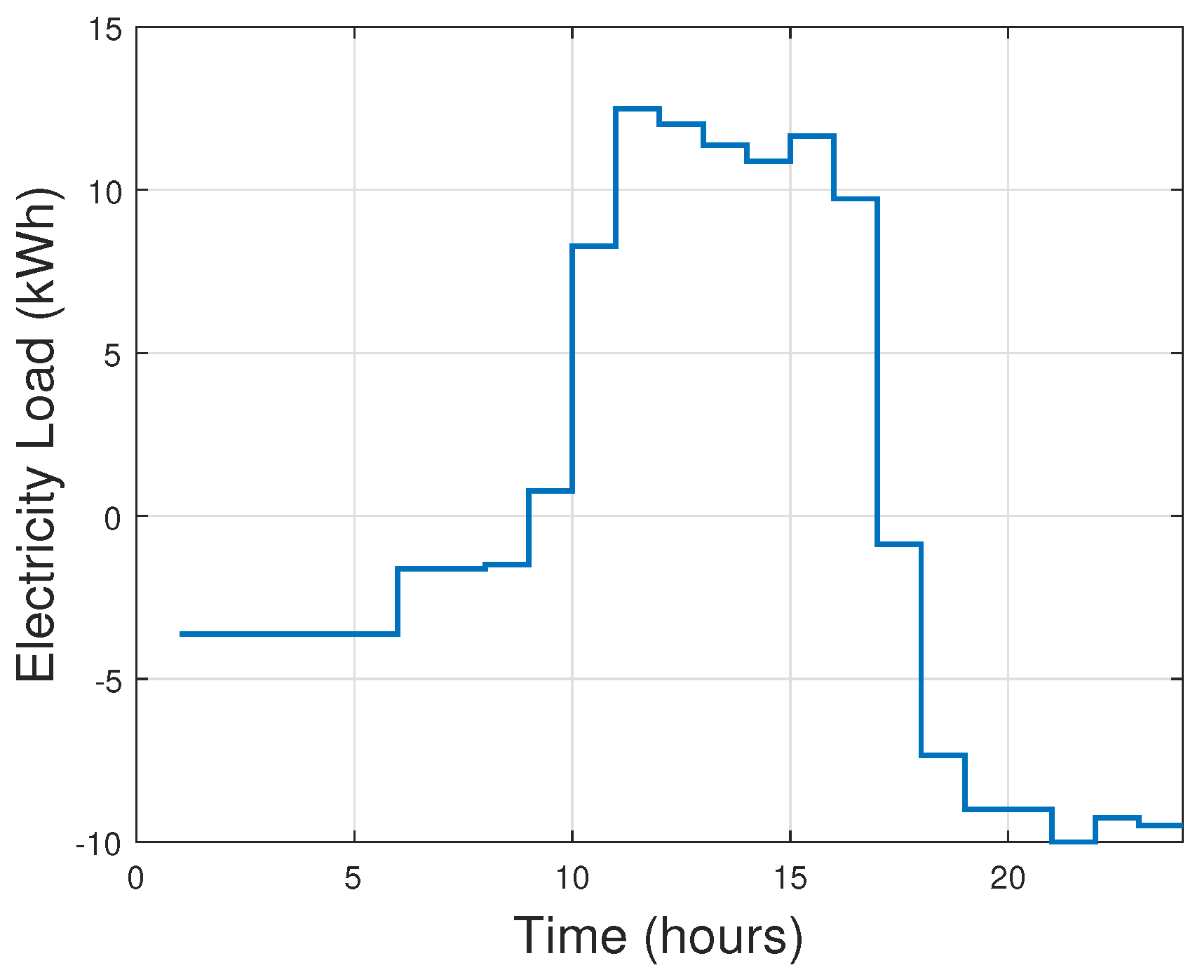 Sustainability 12 03385 g008