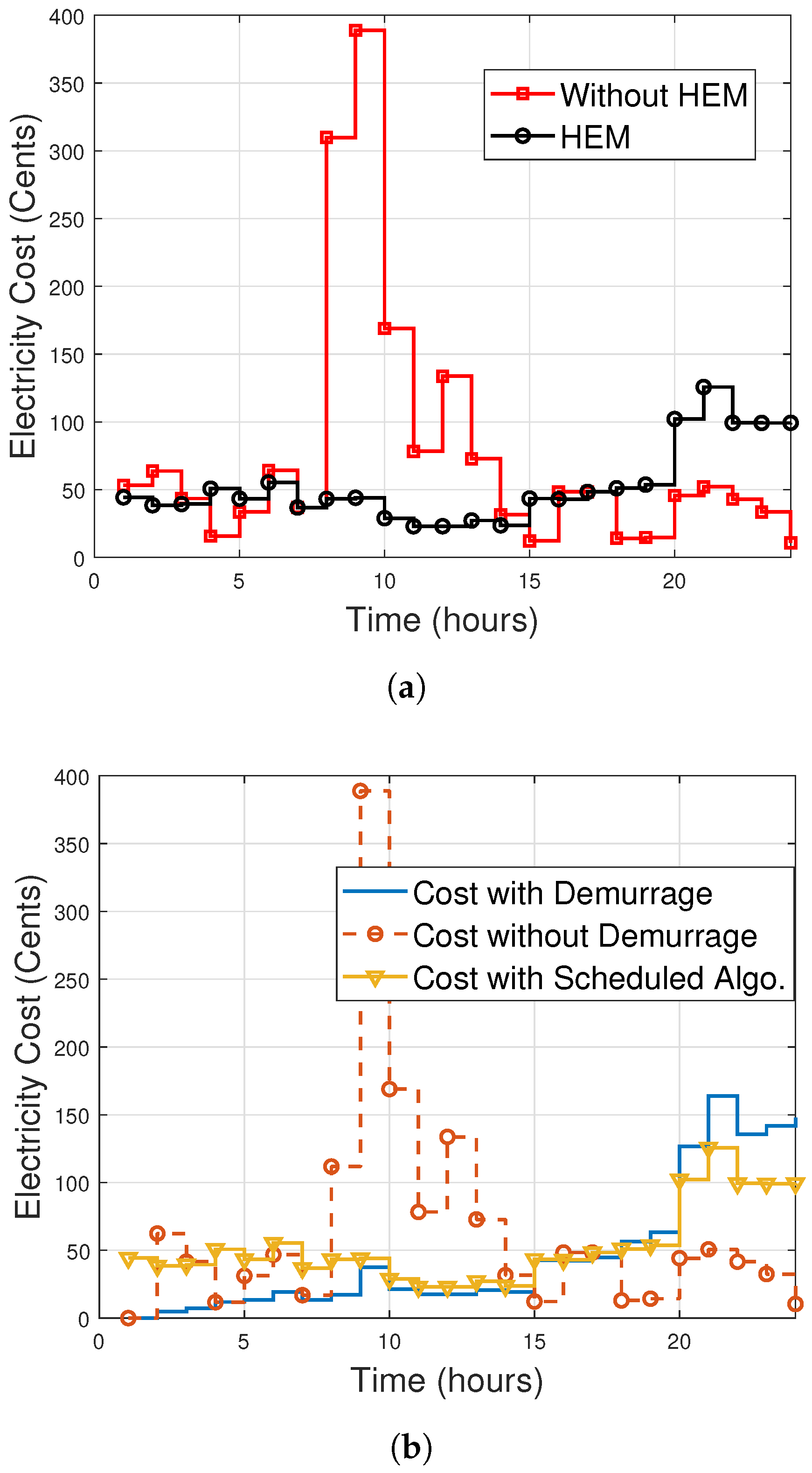 Sustainability 12 03385 g010