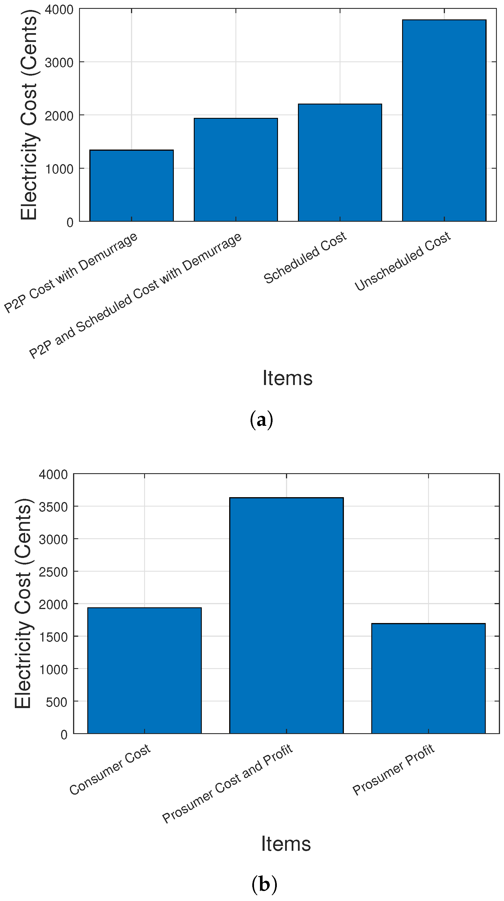 Sustainability 12 03385 g011
