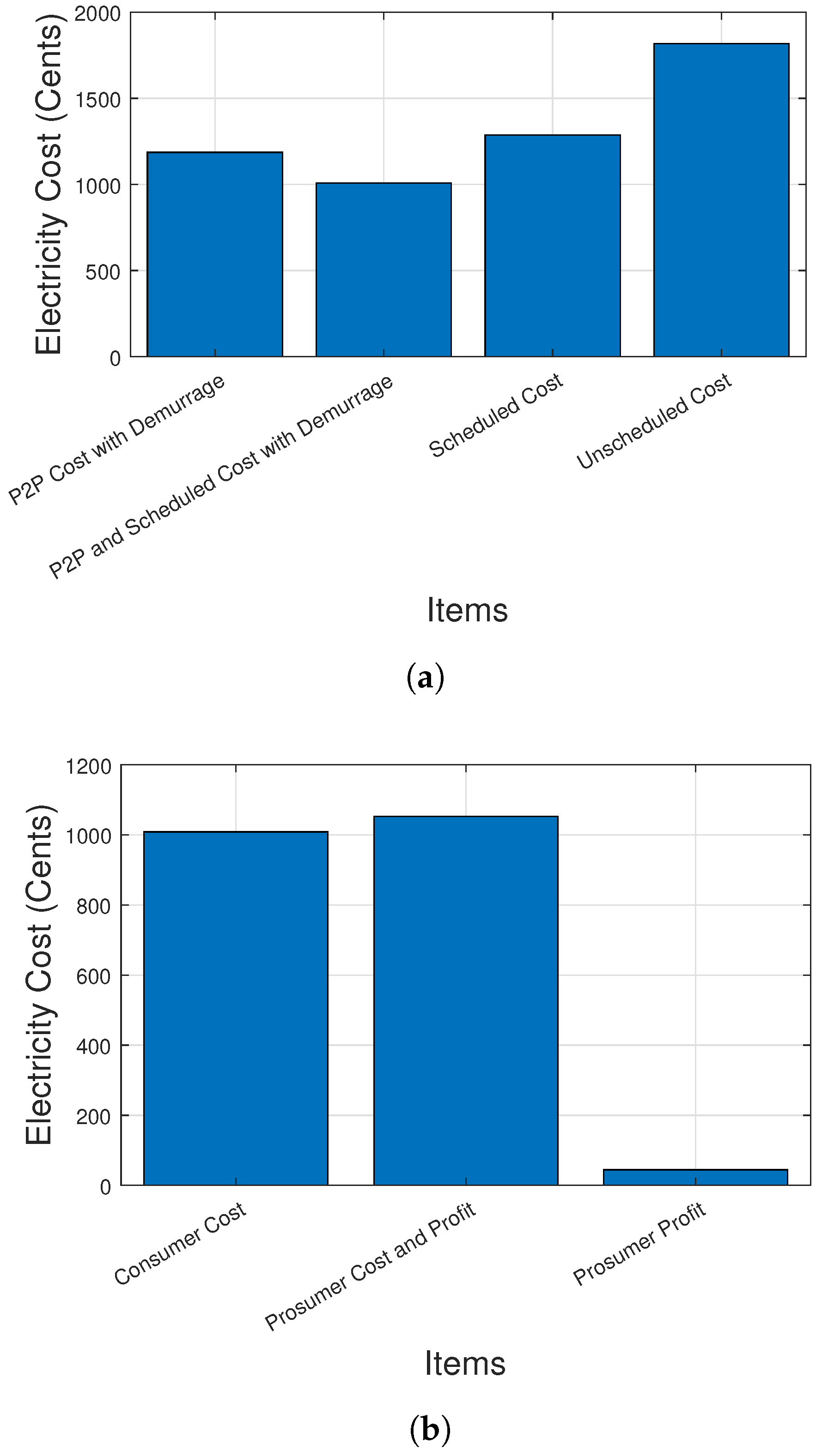 Sustainability 12 03385 g012