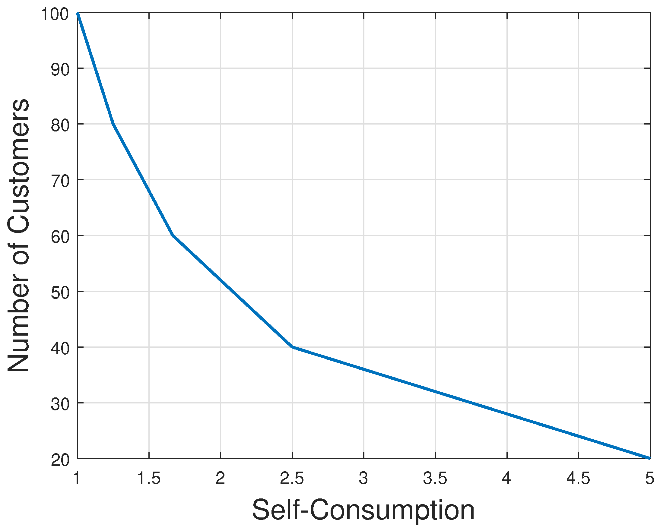 Sustainability 12 03385 g013