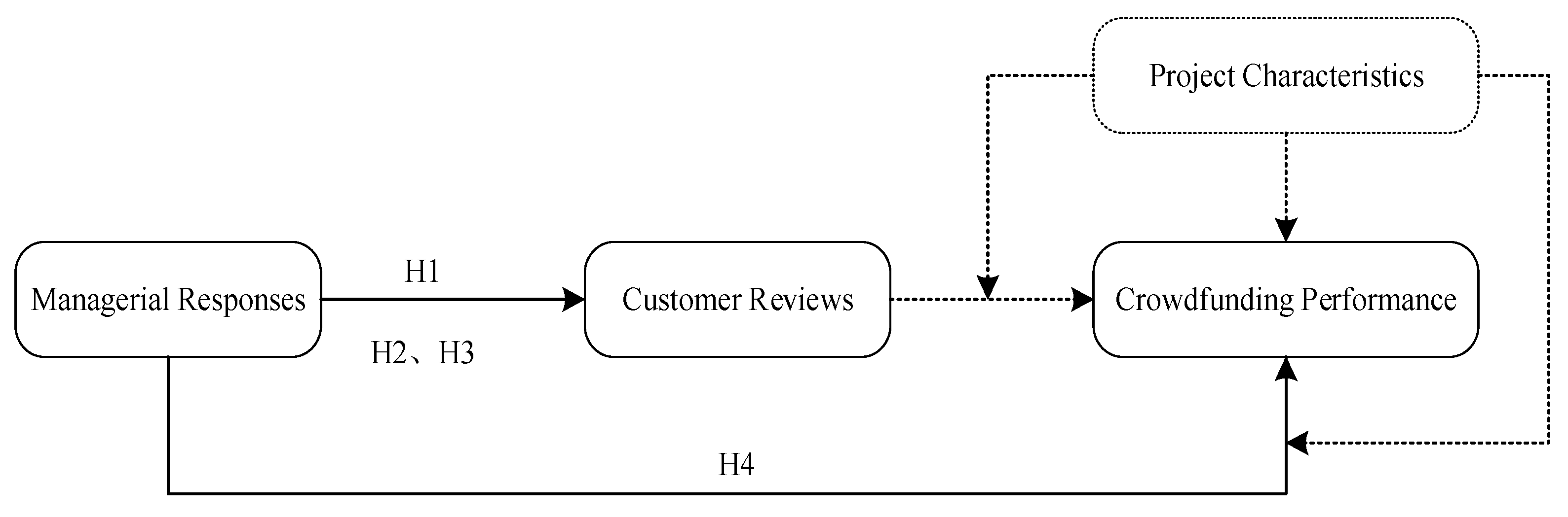 Sustainability 12 03389 g001 Sustainability 12 03389 g001
