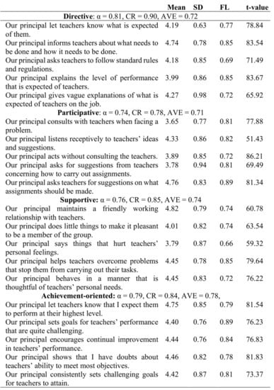 Sustainability 12 03390 g0a1