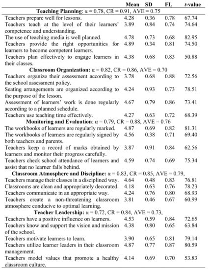 Sustainability 12 03390 g0a2