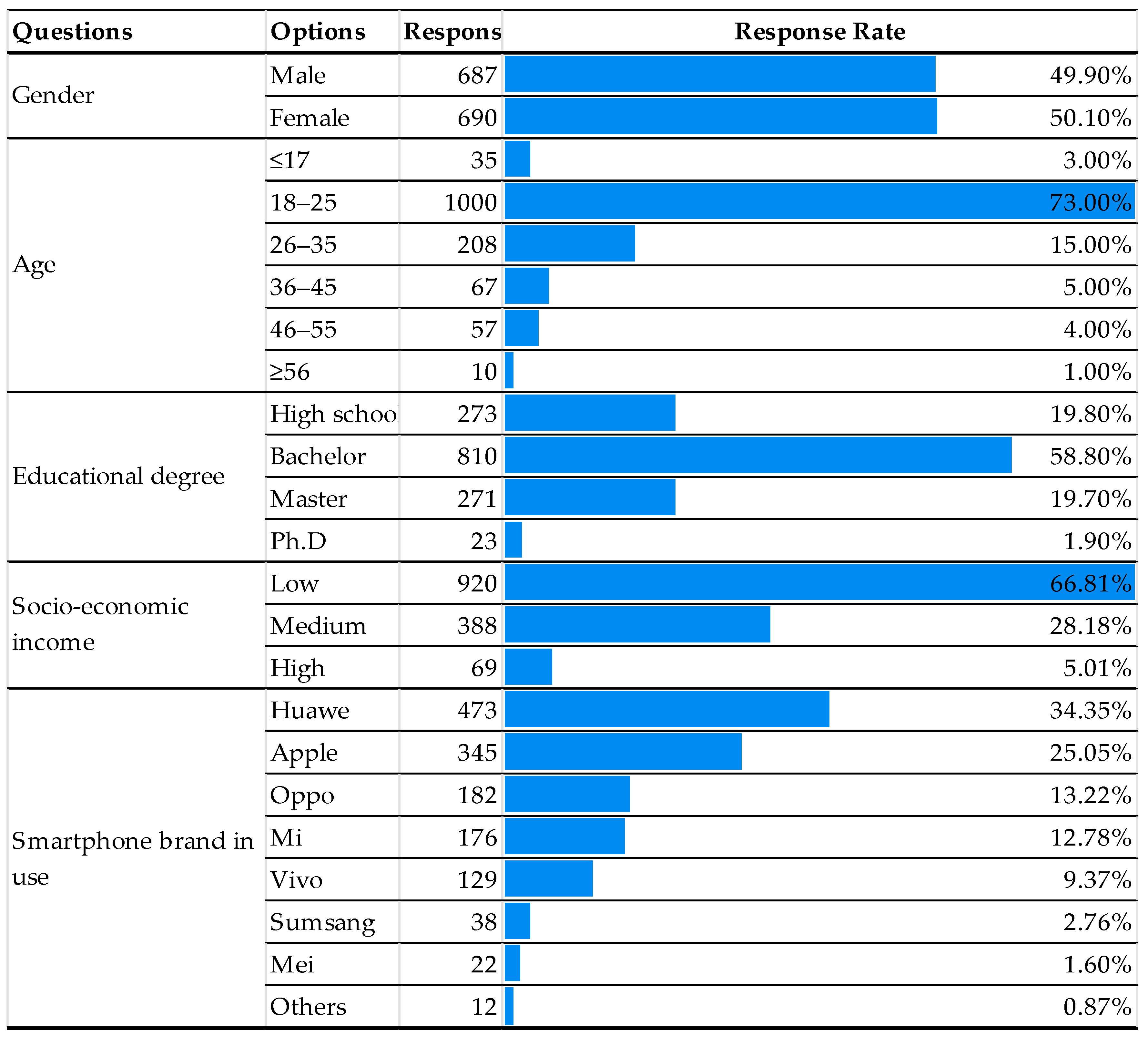 Sustainability 12 03391 i001