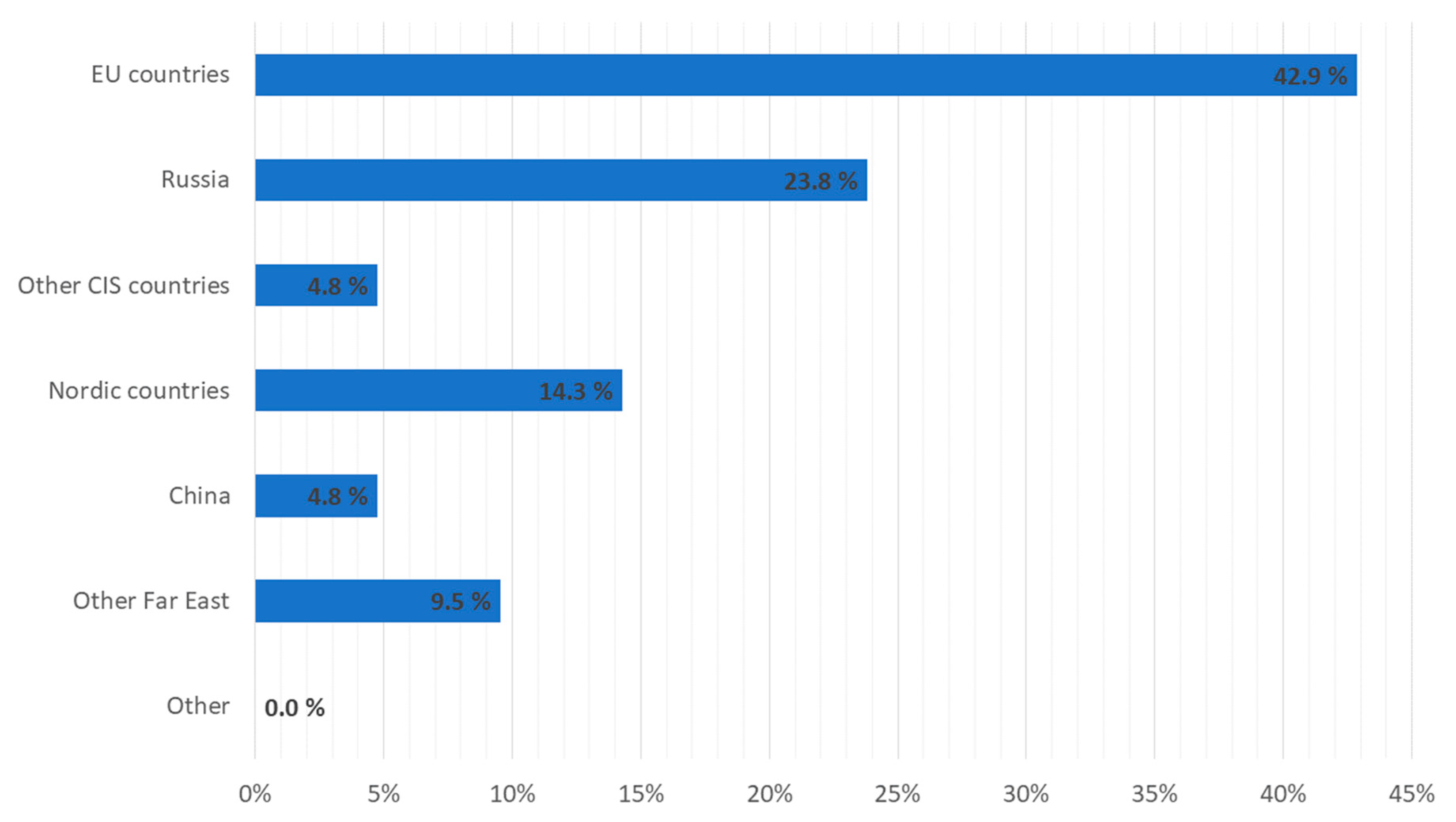 Sustainability 12 03393 g001