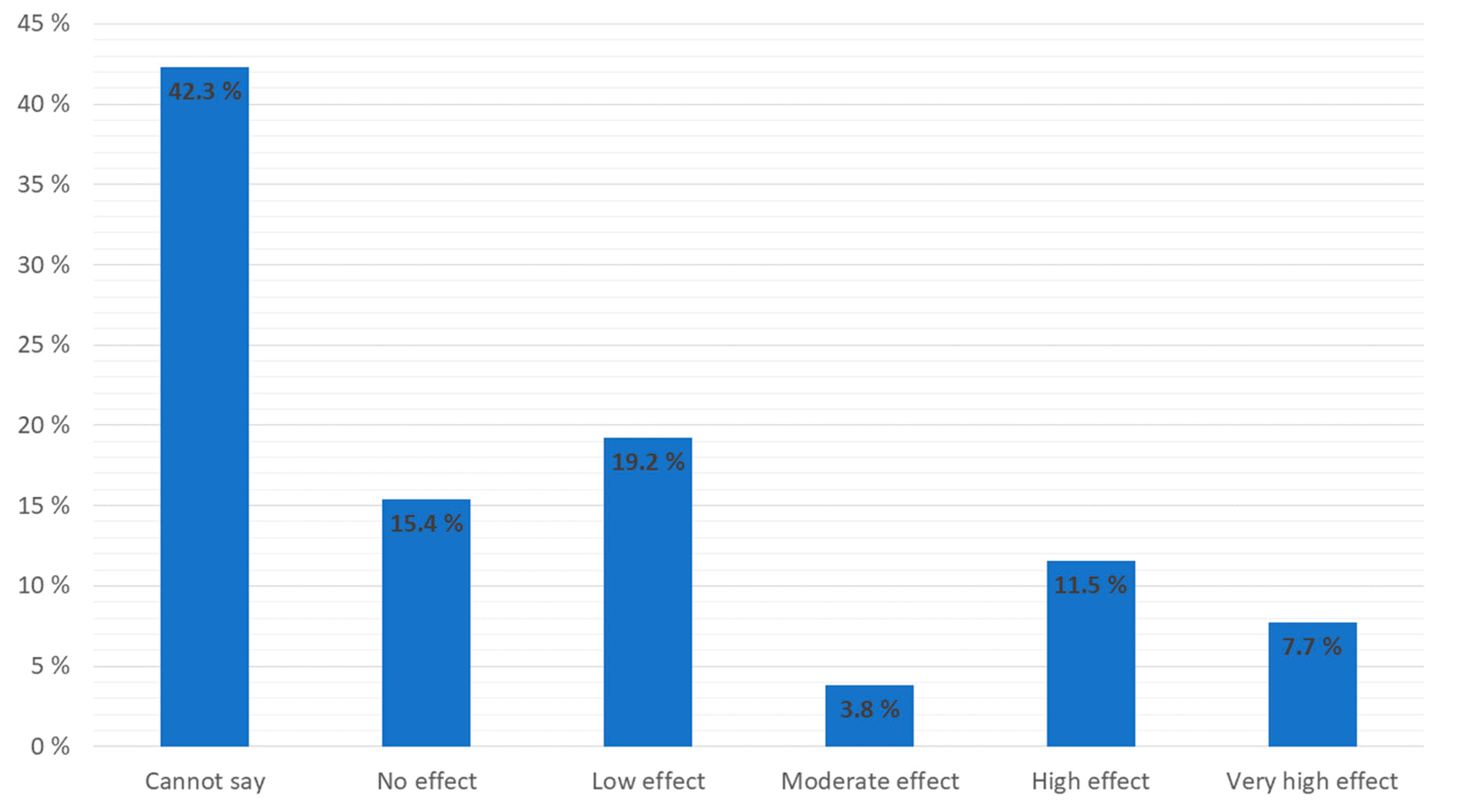 Sustainability 12 03393 g002