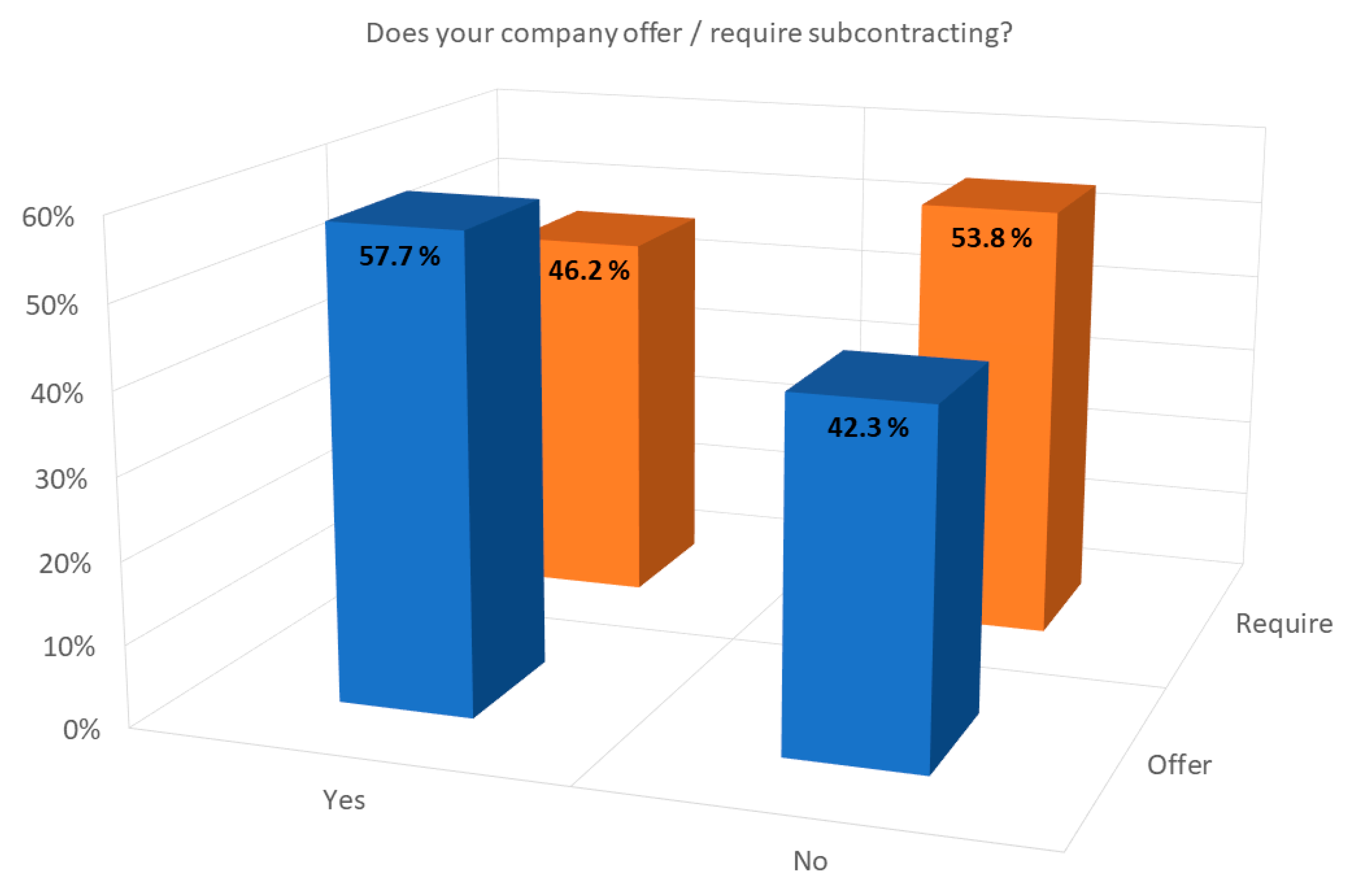 Sustainability 12 03393 g003