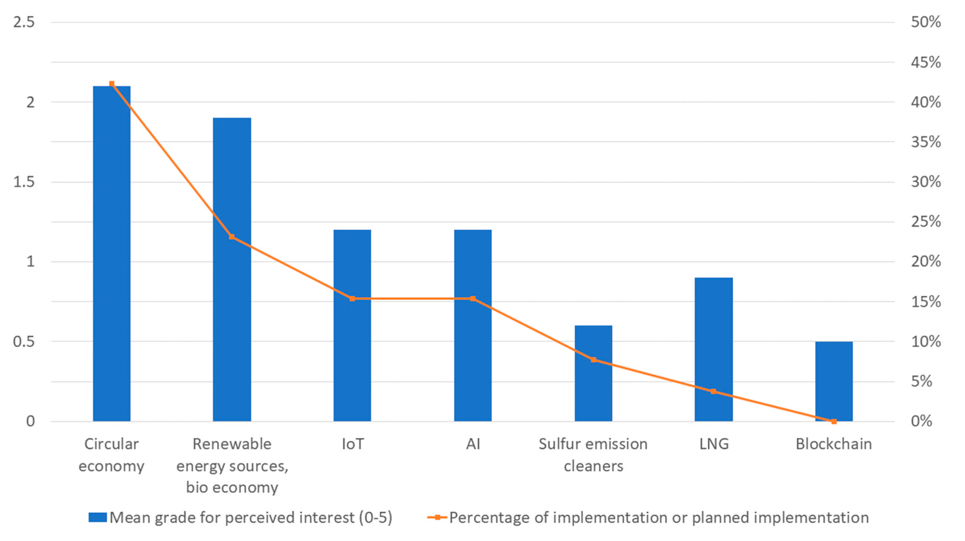 Sustainability 12 03393 g004