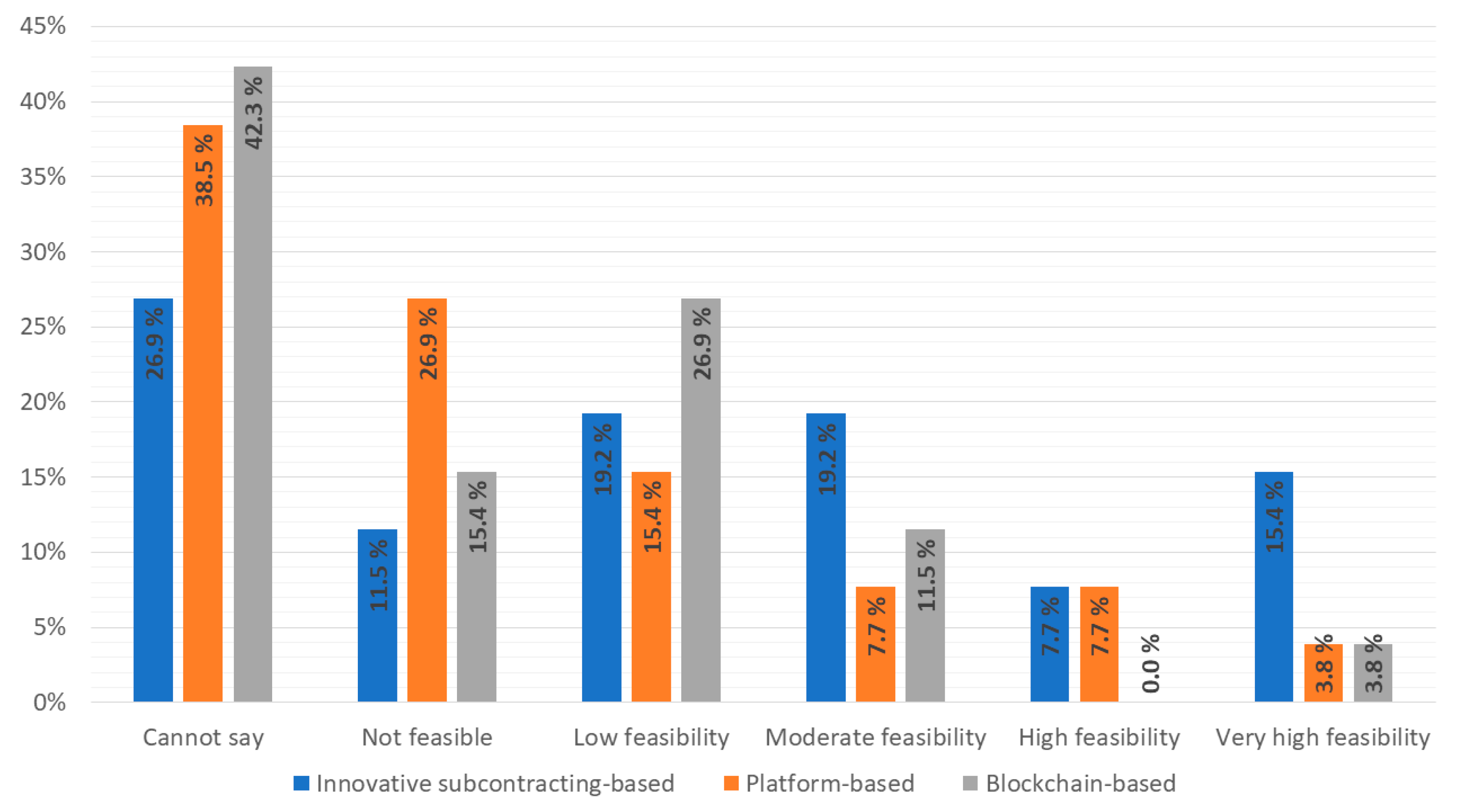 Sustainability 12 03393 g005