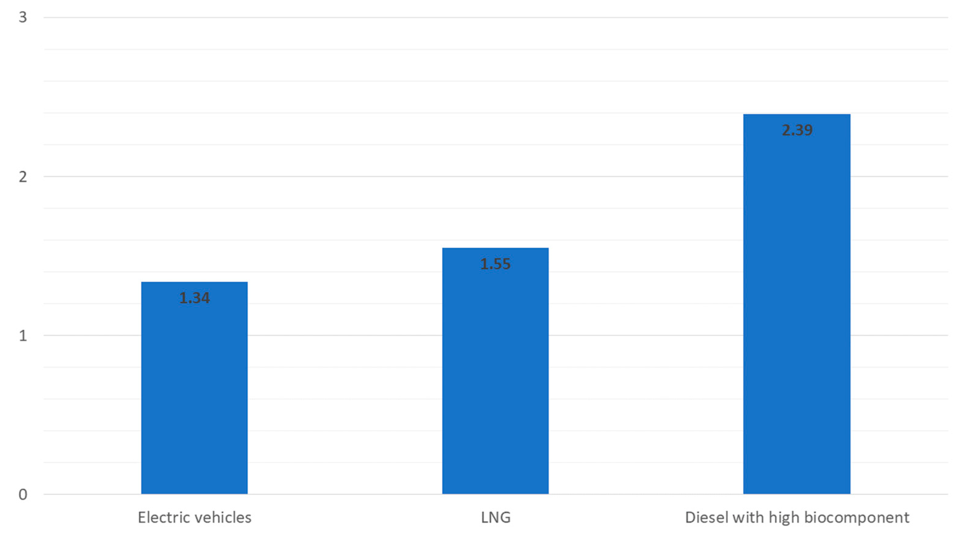Sustainability 12 03393 g008