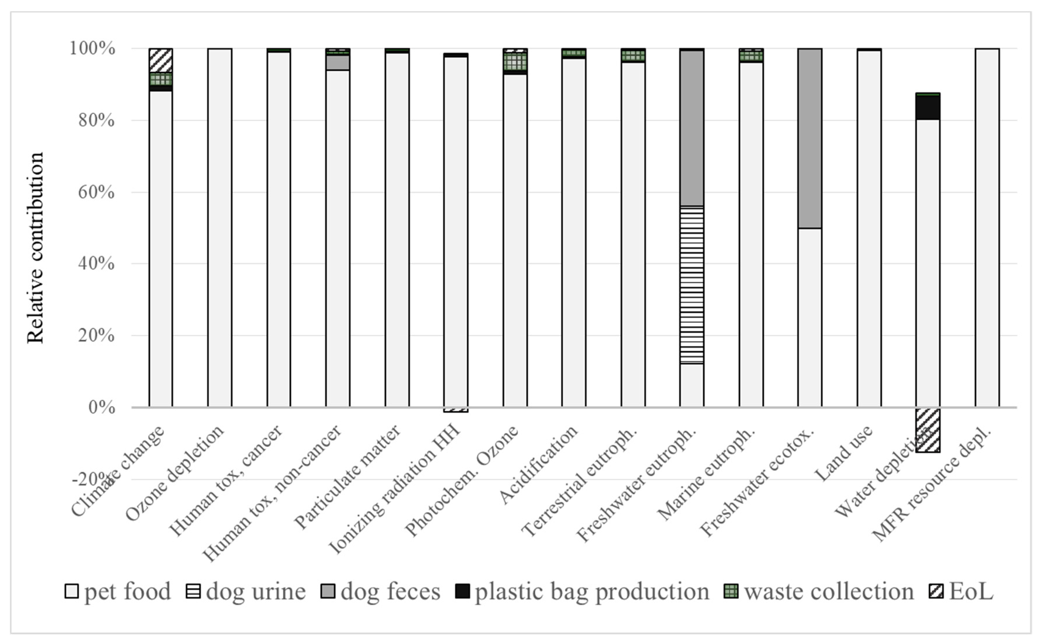Sustainability 12 03394 g002