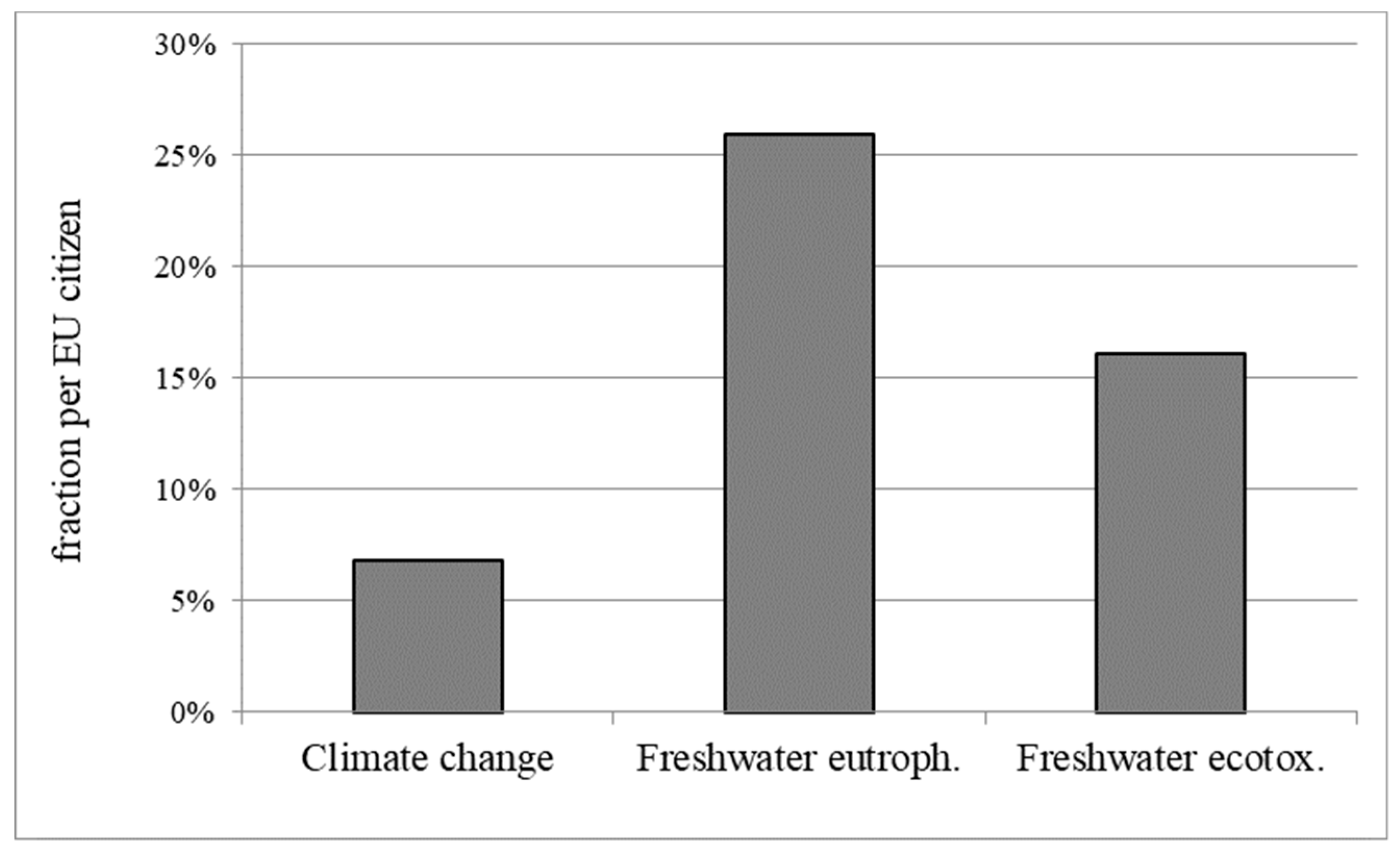 Sustainability 12 03394 g003