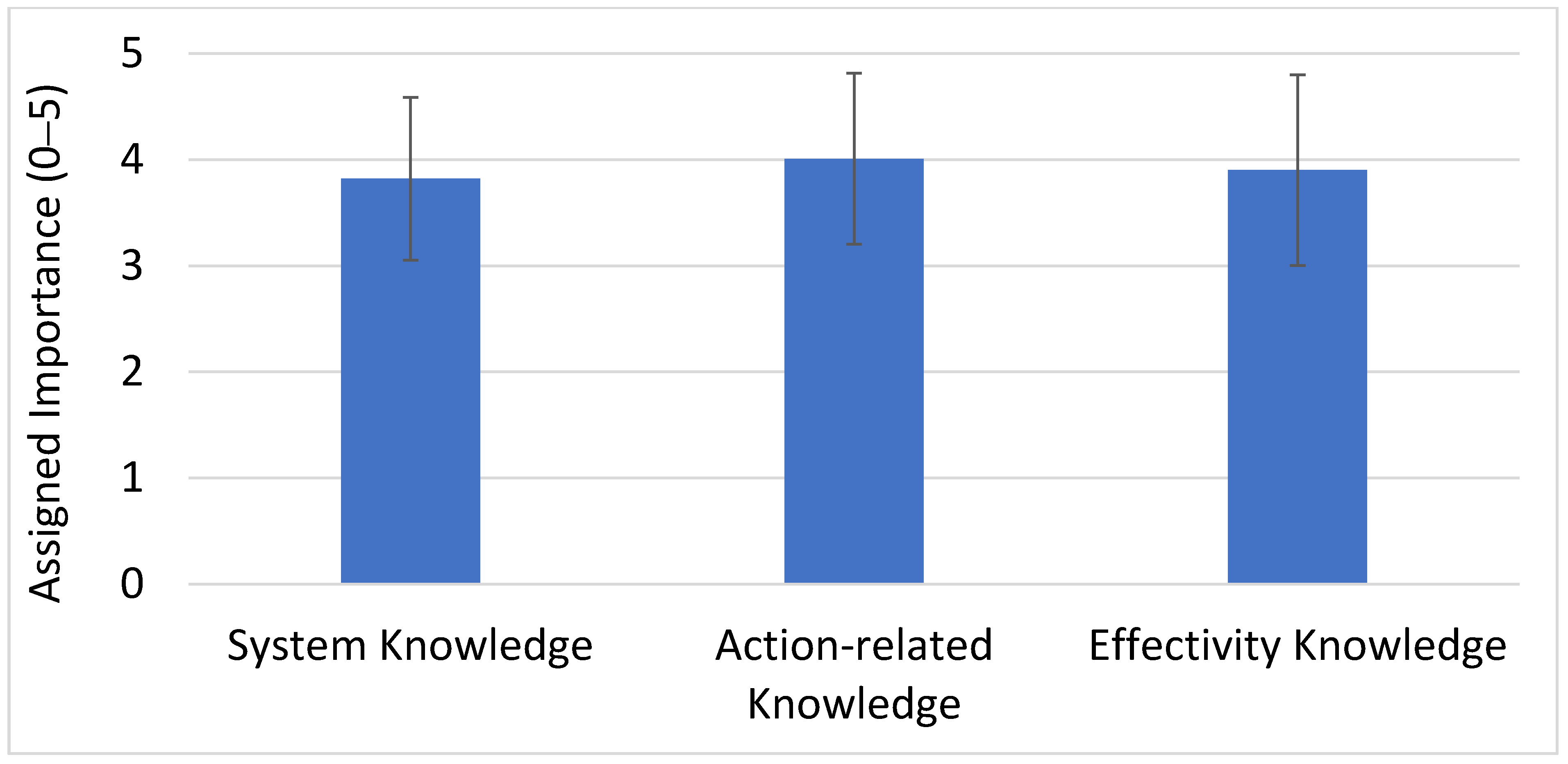 Sustainability 12 03396 g003