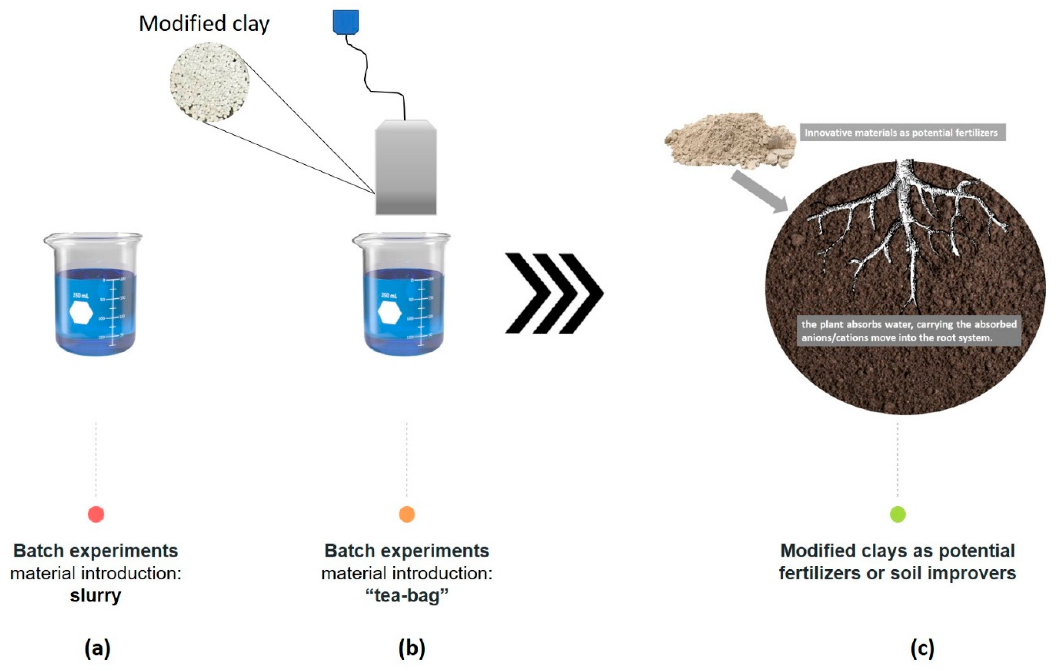 Sustainability 12 03397 g001